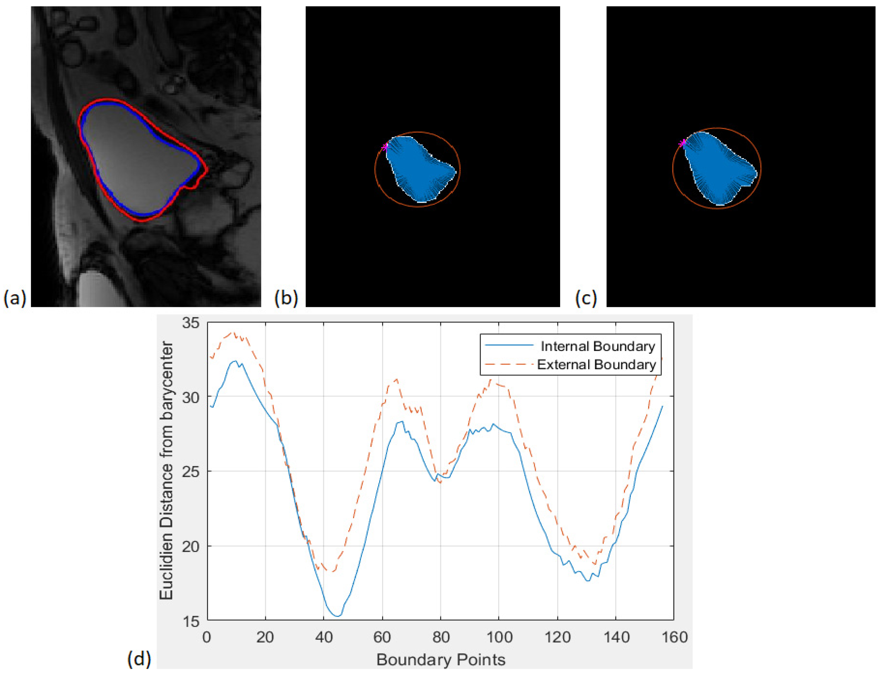 Jimaging 08 00151 g004