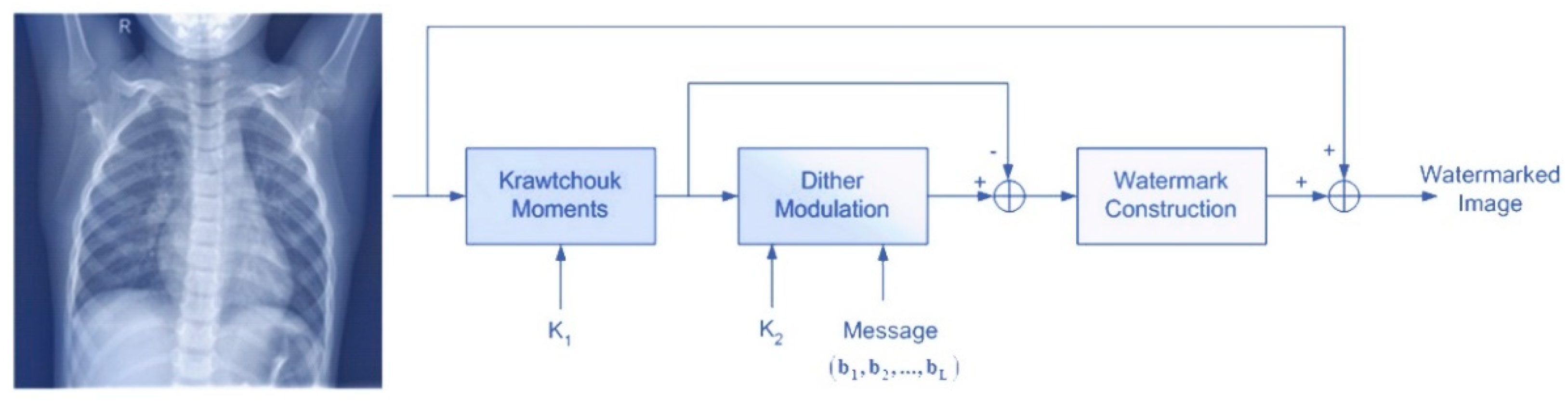 Jimaging 08 00155 g001