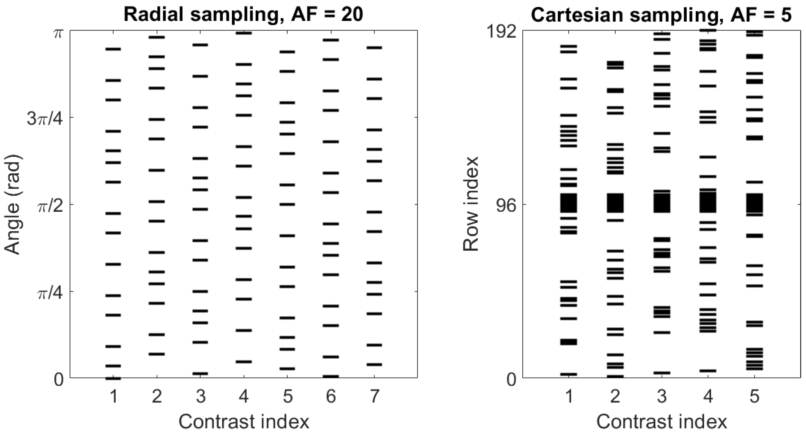 Jimaging 08 00157 g003