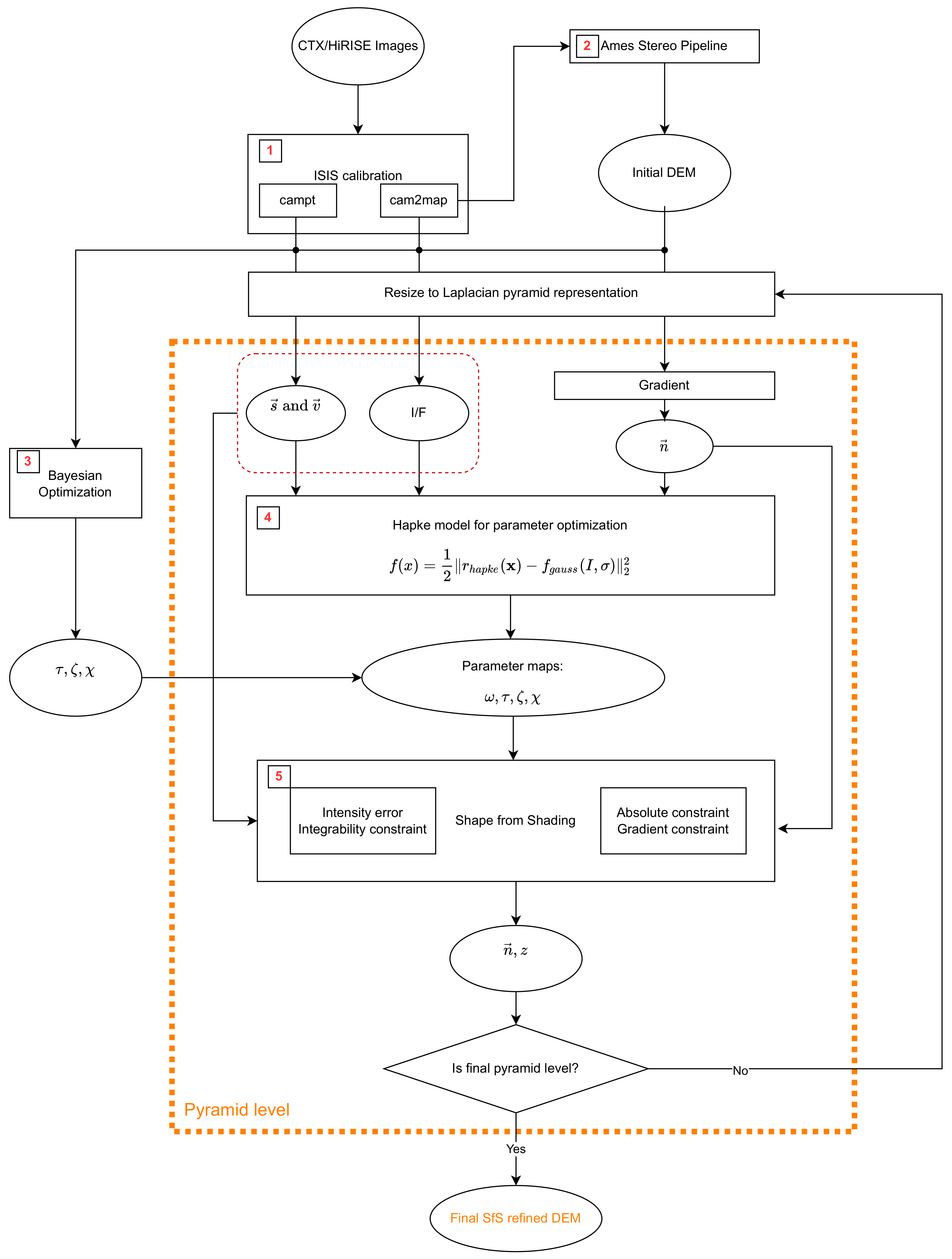 Jimaging 08 00158 g002