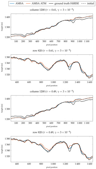 Jimaging 08 00158 g0a2b