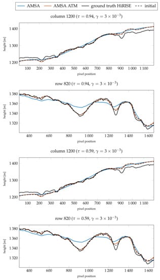 Jimaging 08 00158 g0a3a Jimaging 08 00158 g0a3a