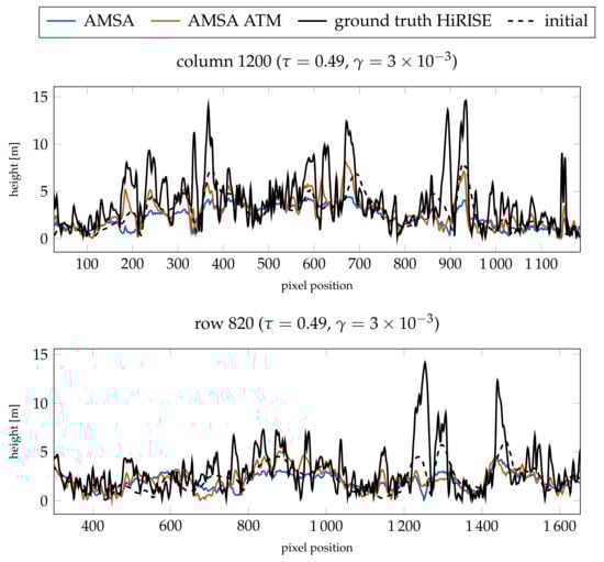 Jimaging 08 00158 g0a4a Jimaging 08 00158 g0a4a