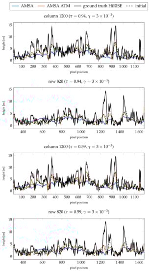 Jimaging 08 00158 g0a5a Jimaging 08 00158 g0a5a