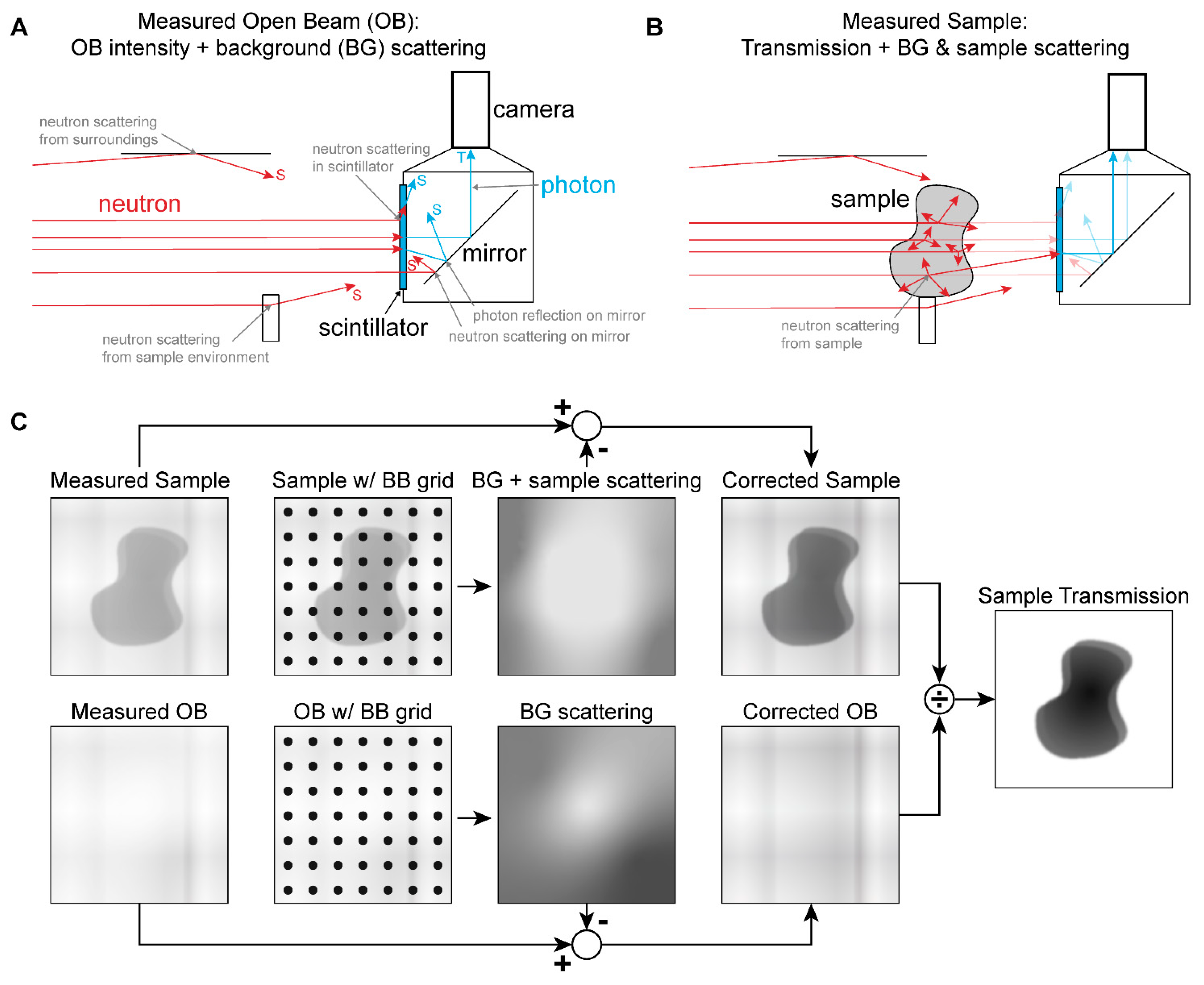 Jimaging 08 00164 g001