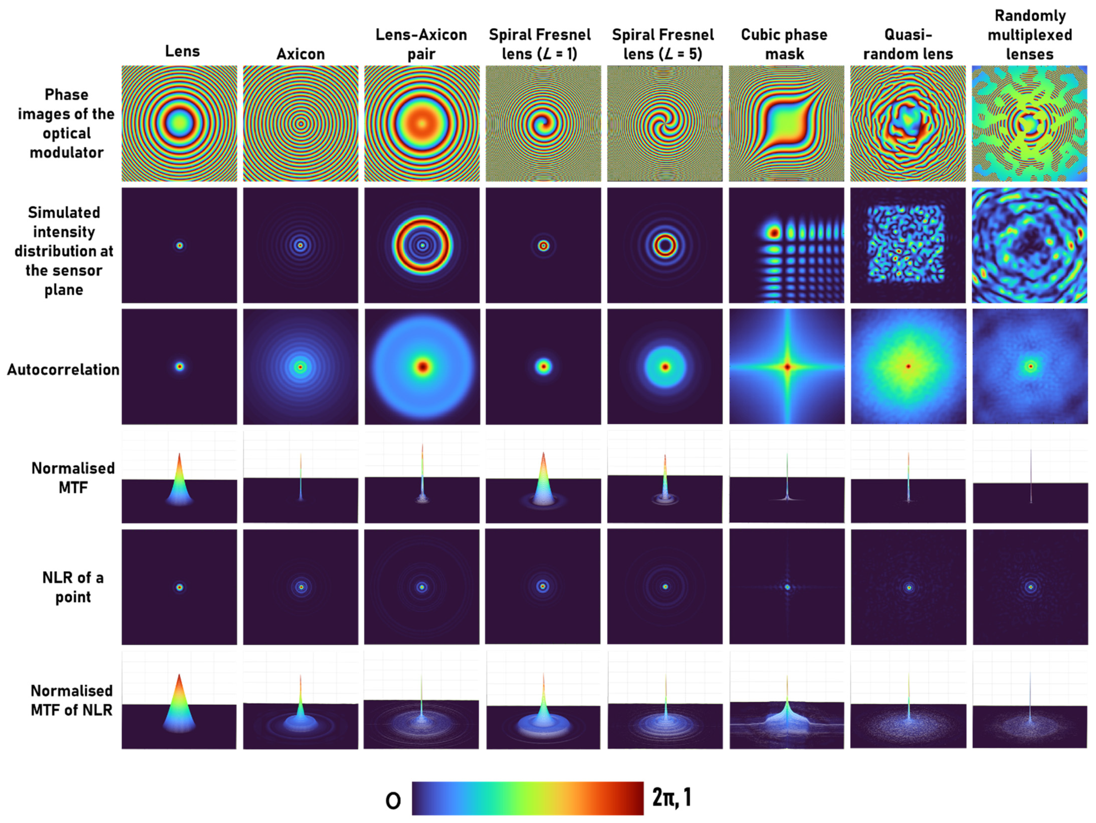 Jimaging 08 00174 g002