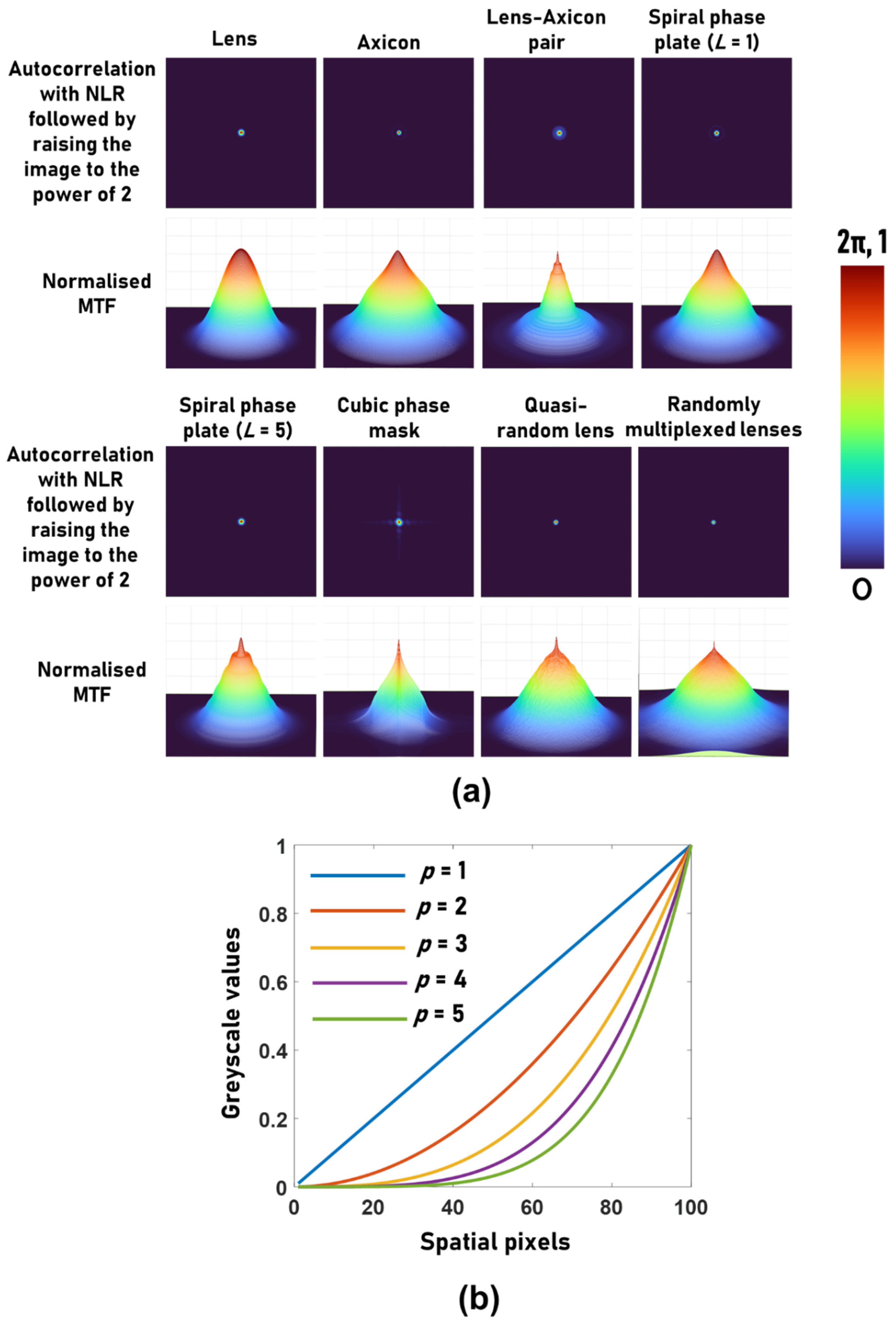 Jimaging 08 00174 g003