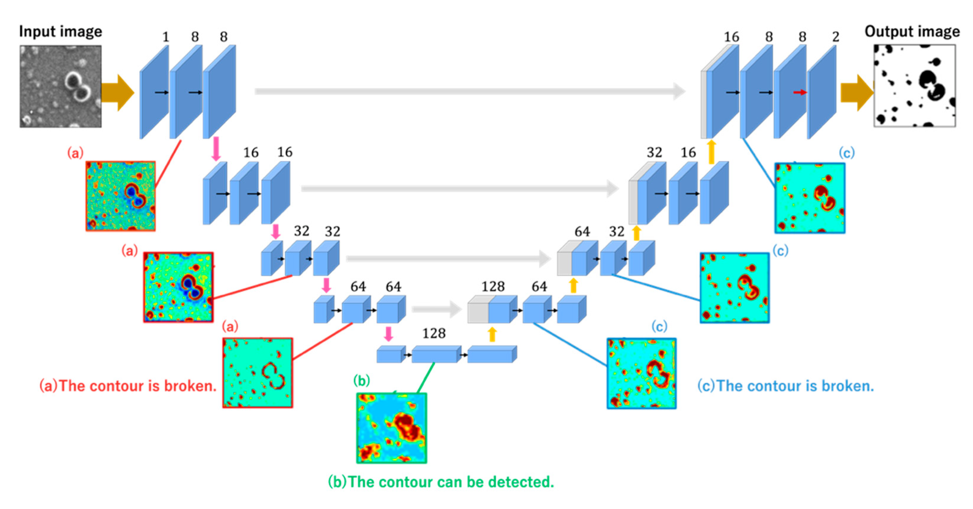 Jimaging 08 00177 g005