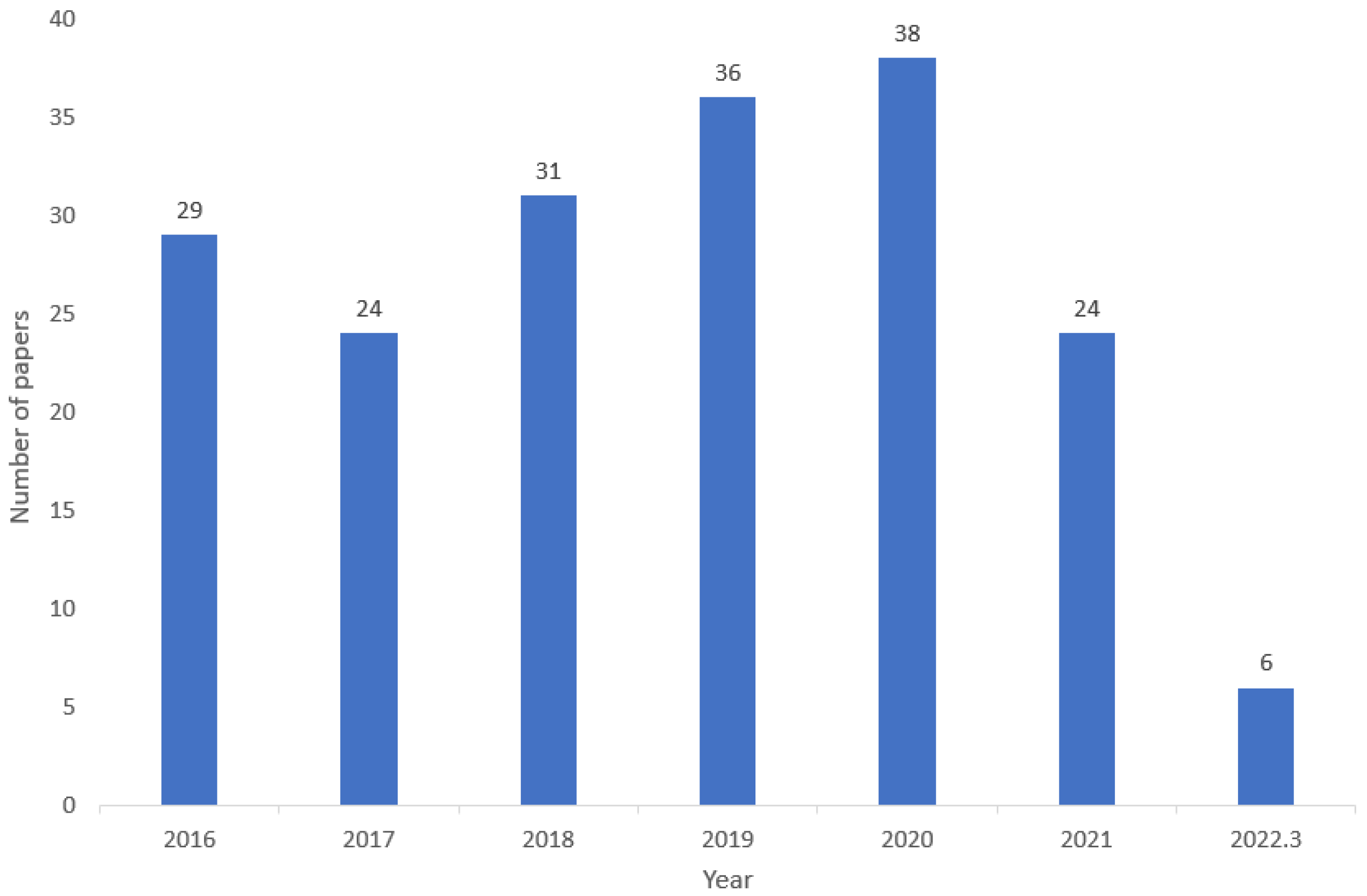 Jimaging 08 00182 g001