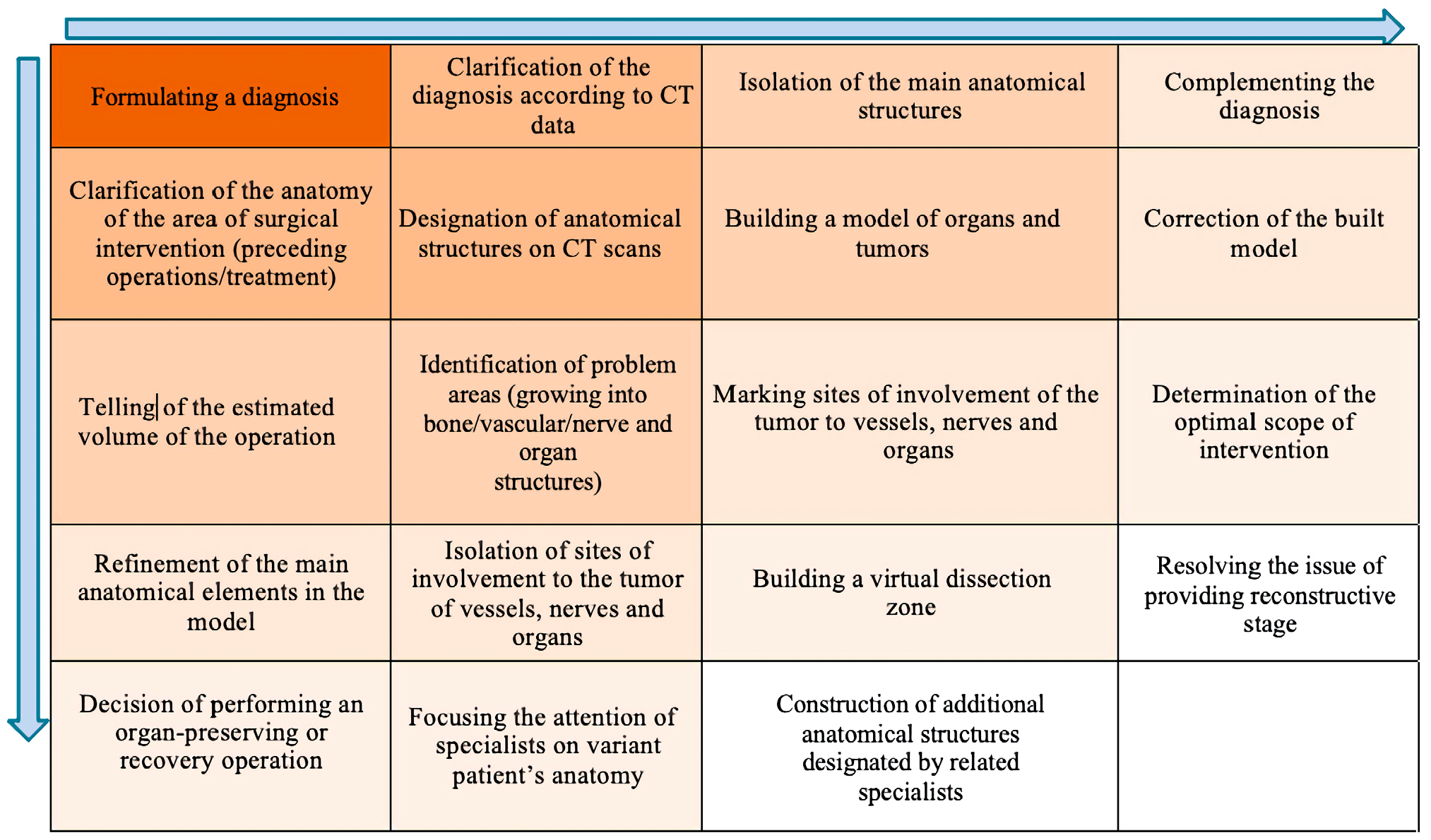 Jimaging 08 00183 sch002