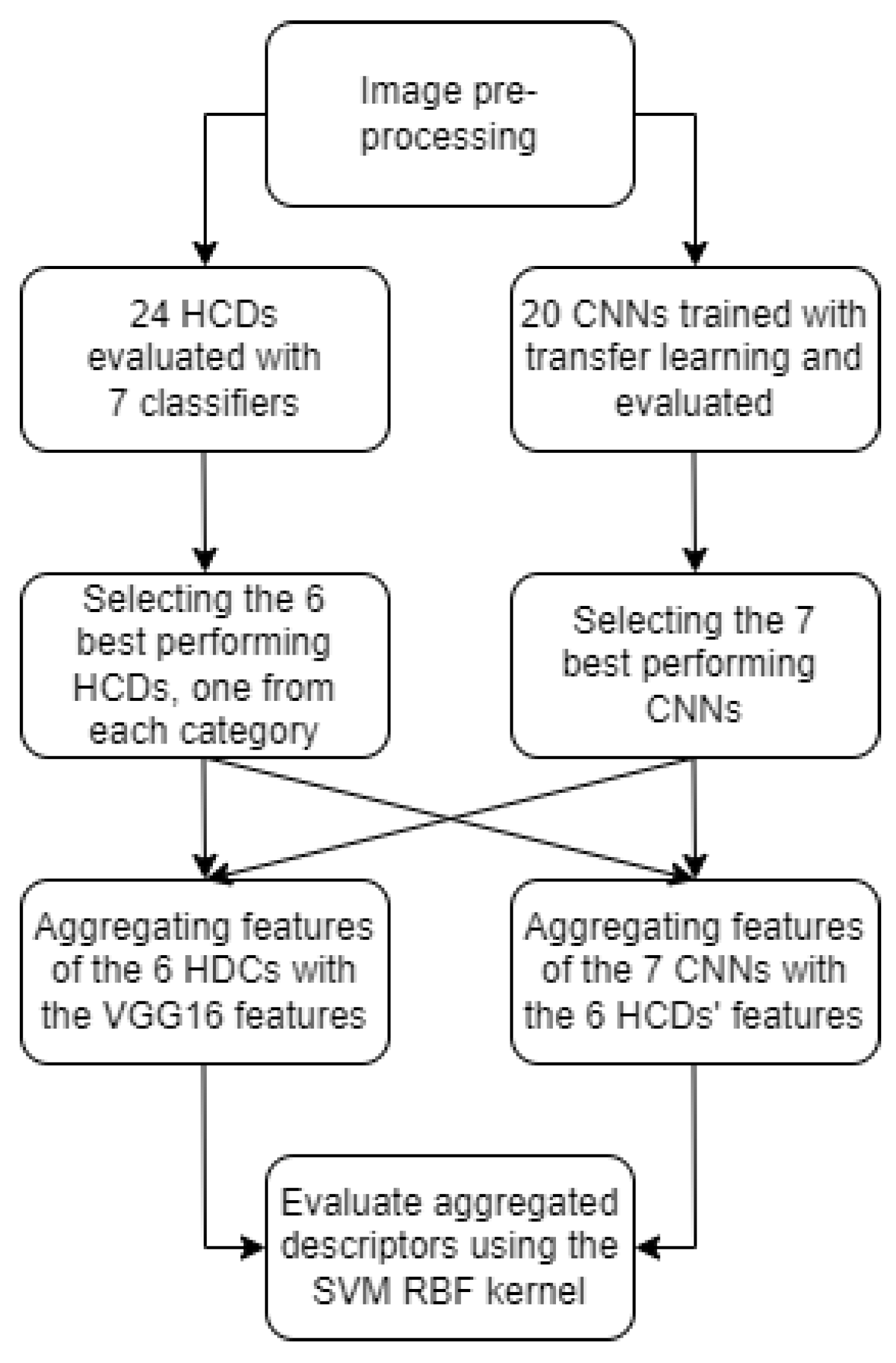 Jimaging 08 00191 g007