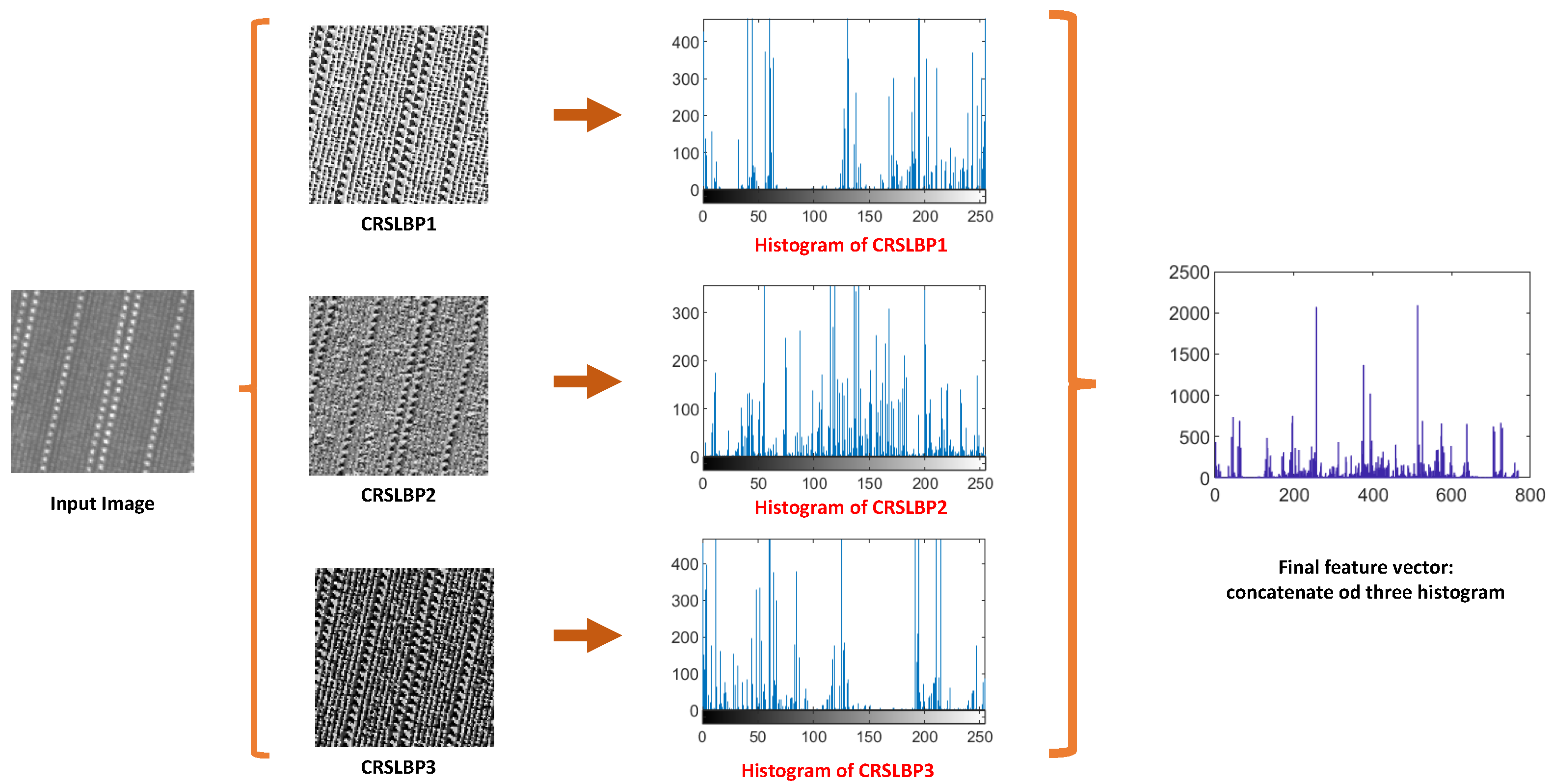 Jimaging 08 00200 g002
