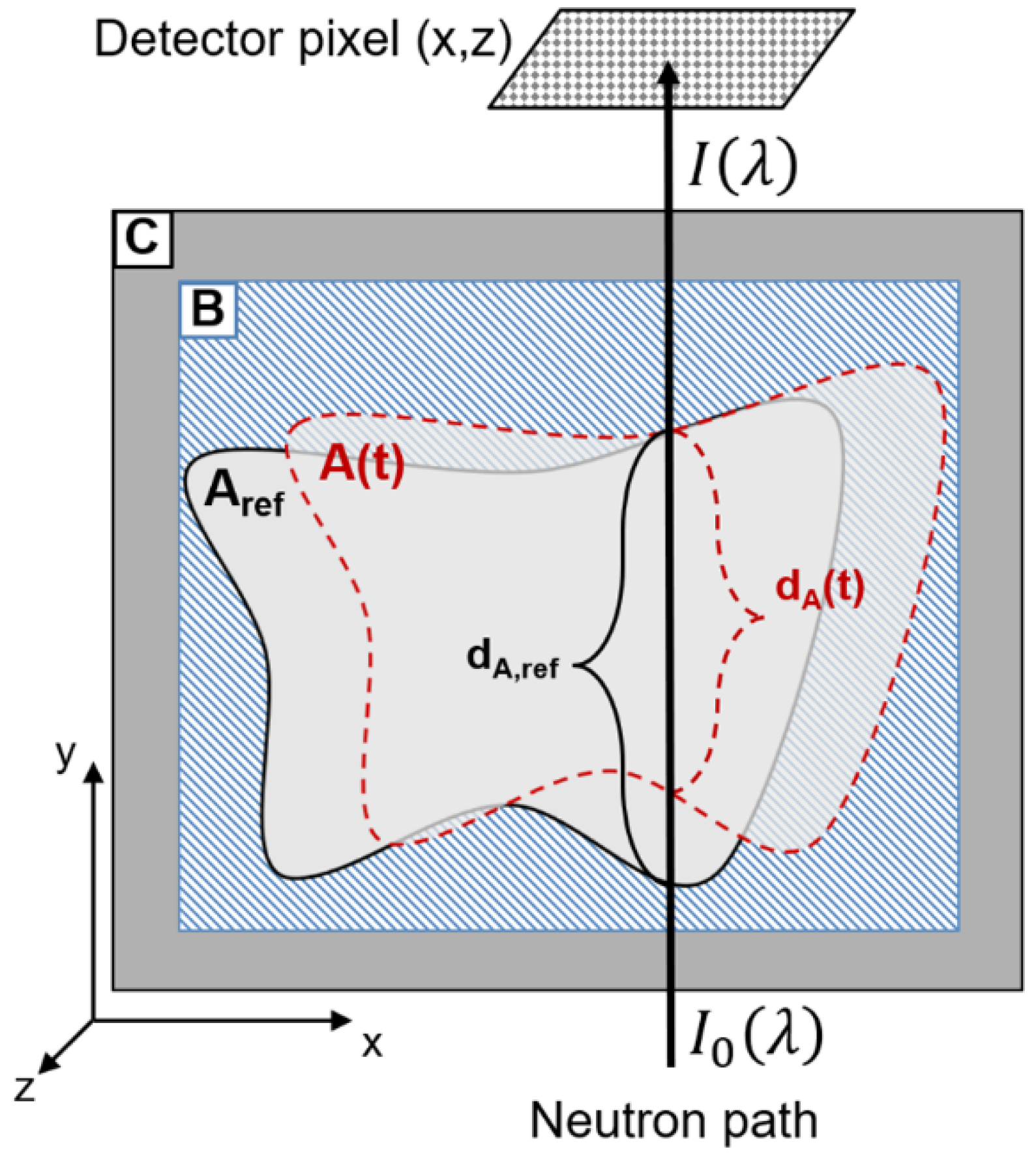 Jimaging 08 00201 g003