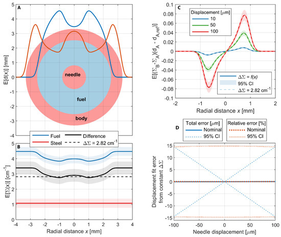 Jimaging 08 00201 g0a3 550