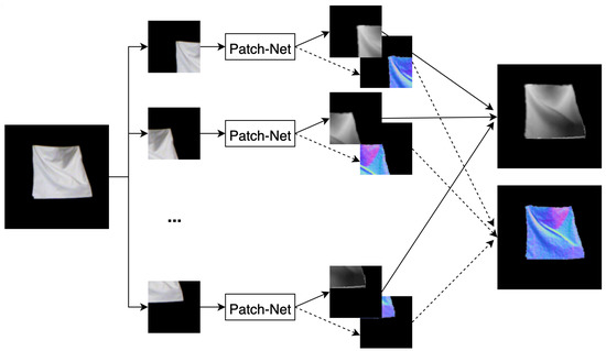 Jimaging 08 00225 g004 550