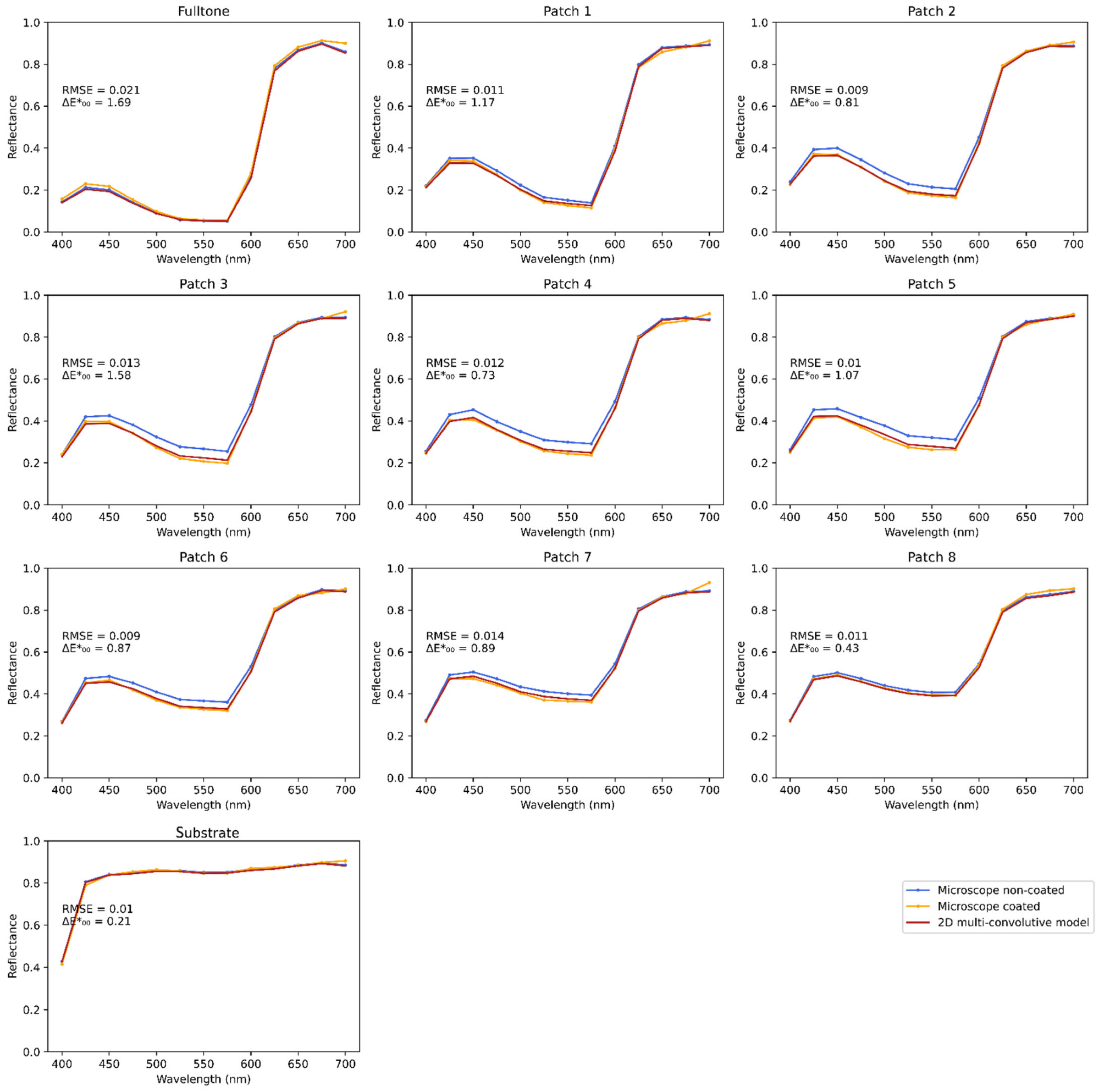 Jimaging 08 00243 g007