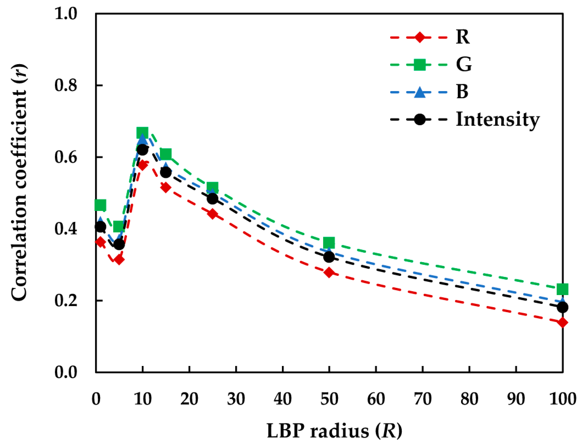 Jimaging 08 00248 g015