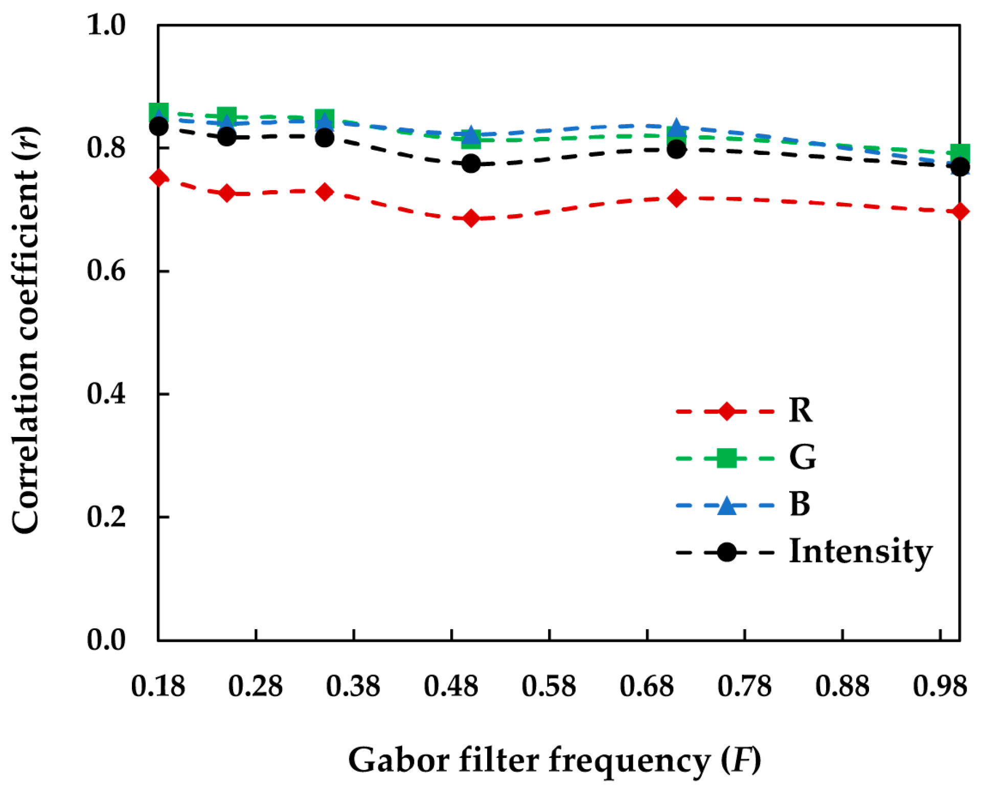 Jimaging 08 00248 g017