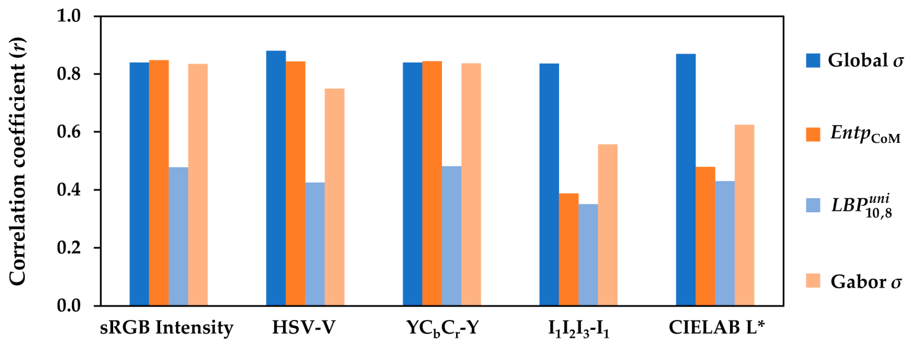 Jimaging 08 00248 g019