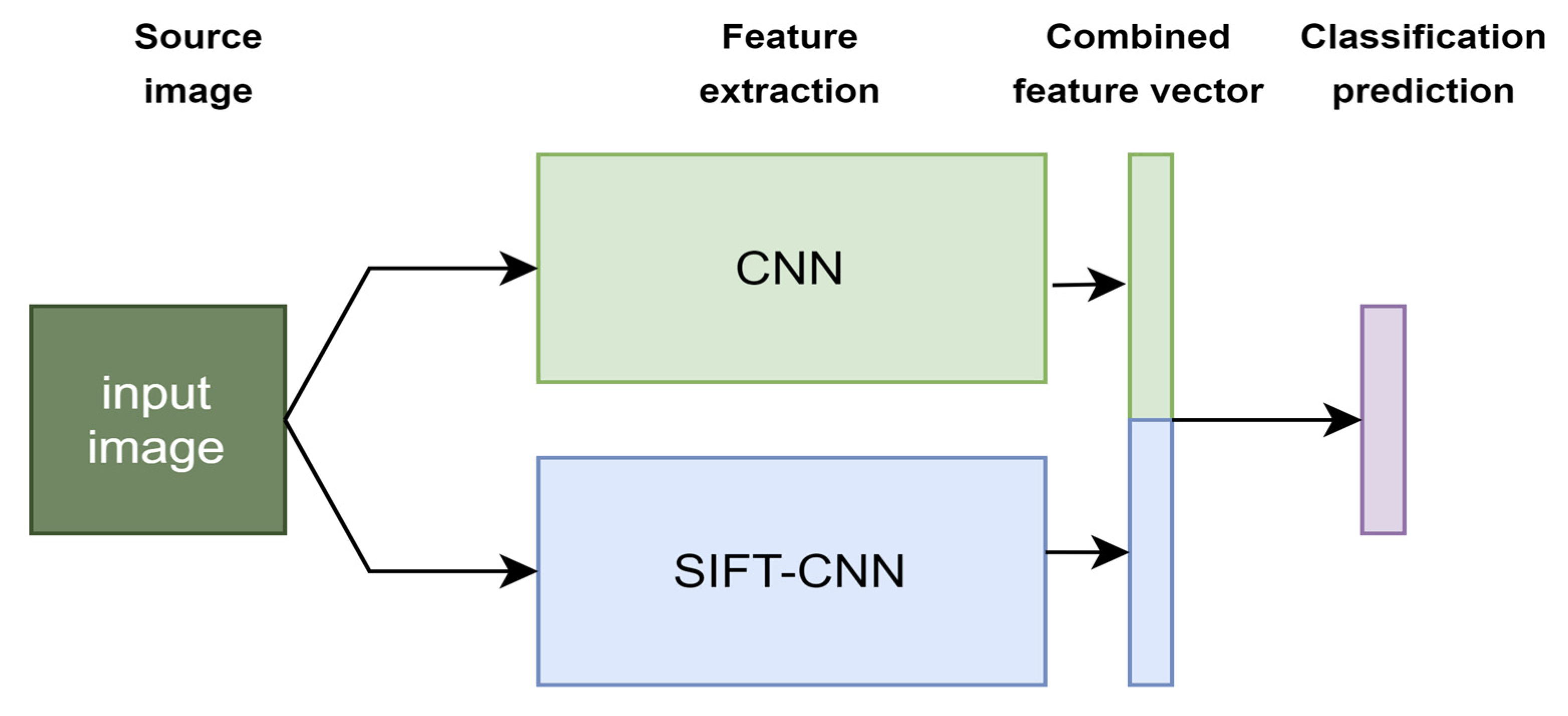Jimaging 08 00256 g004