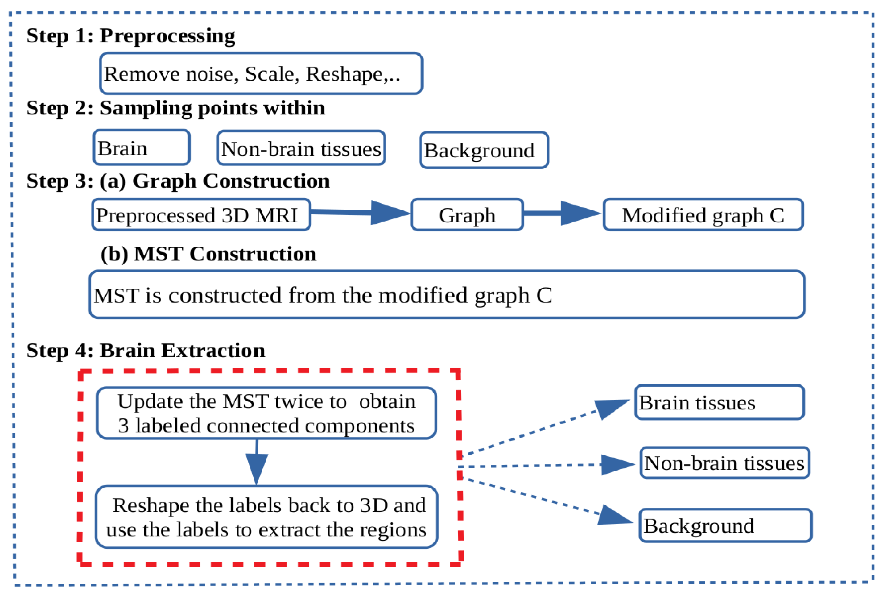 Jimaging 08 00262 g002