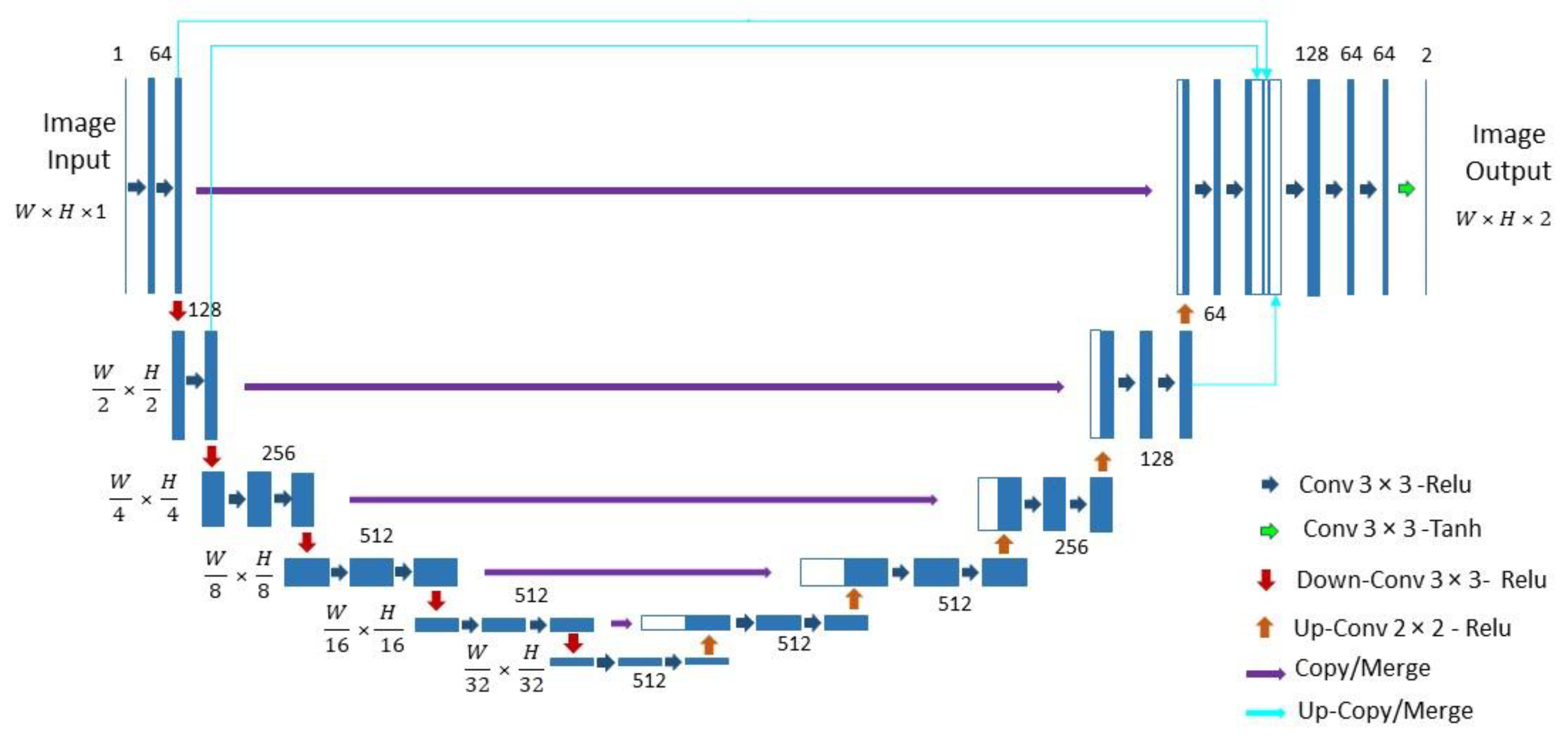 Jimaging 08 00269 g003