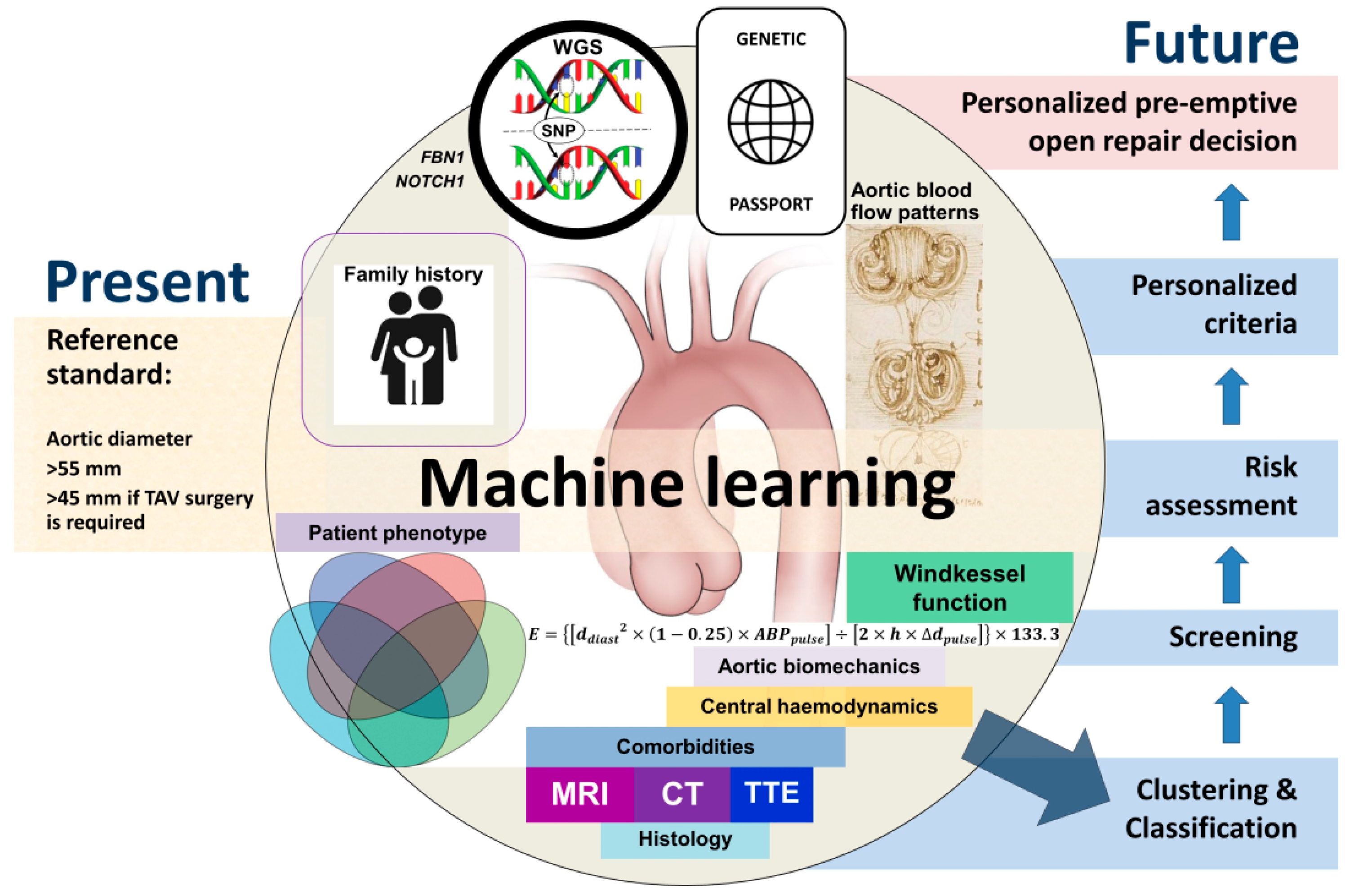 Jimaging 08 00280 g002