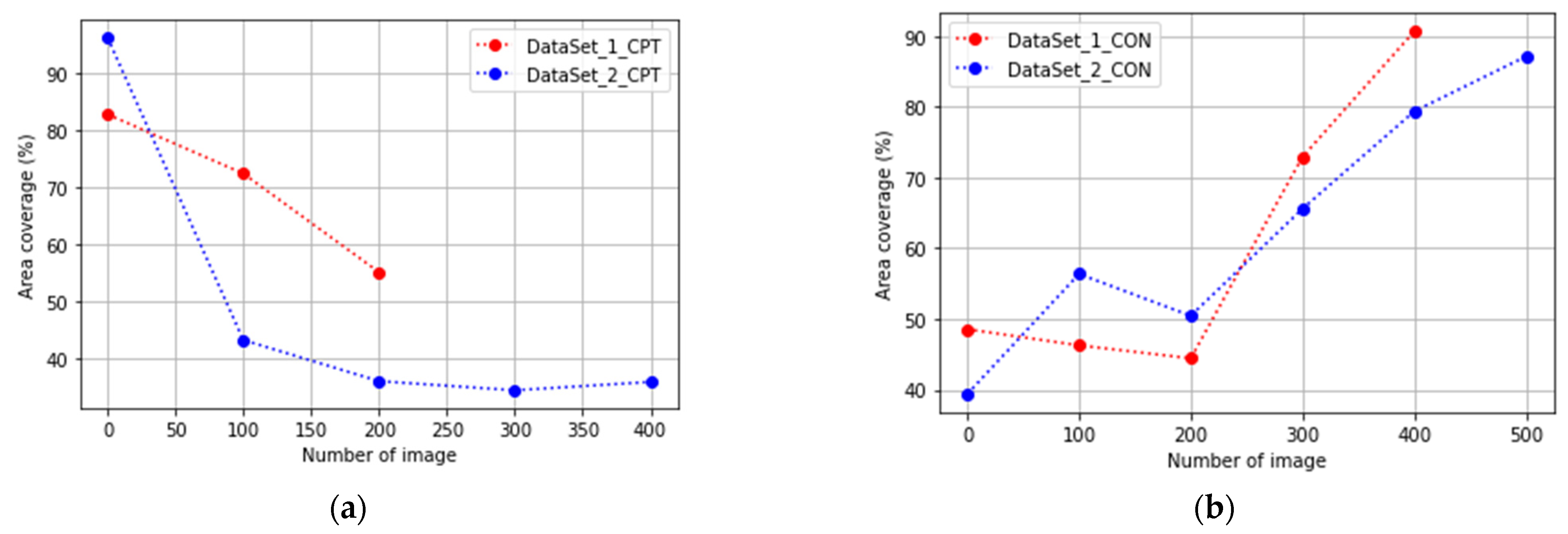 Jimaging 08 00281 g007 Jimaging 08 00281 g007