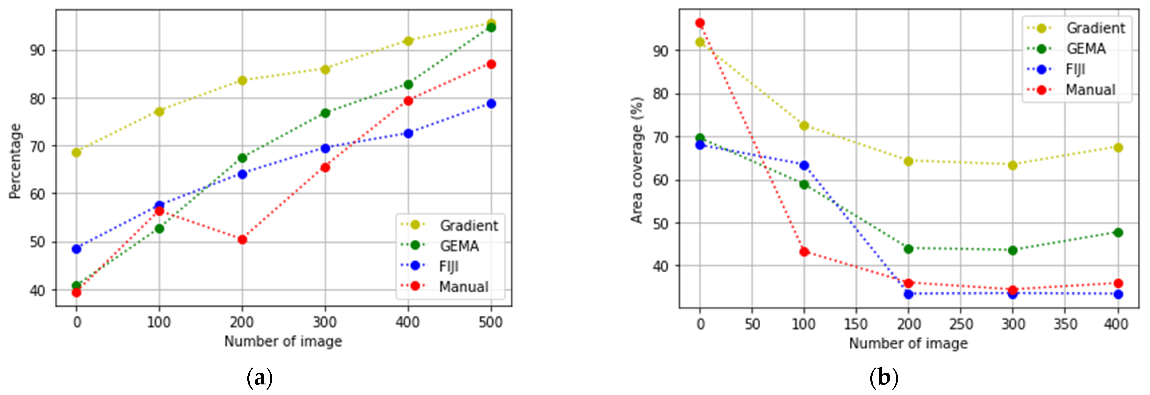 Jimaging 08 00281 g011 Jimaging 08 00281 g011