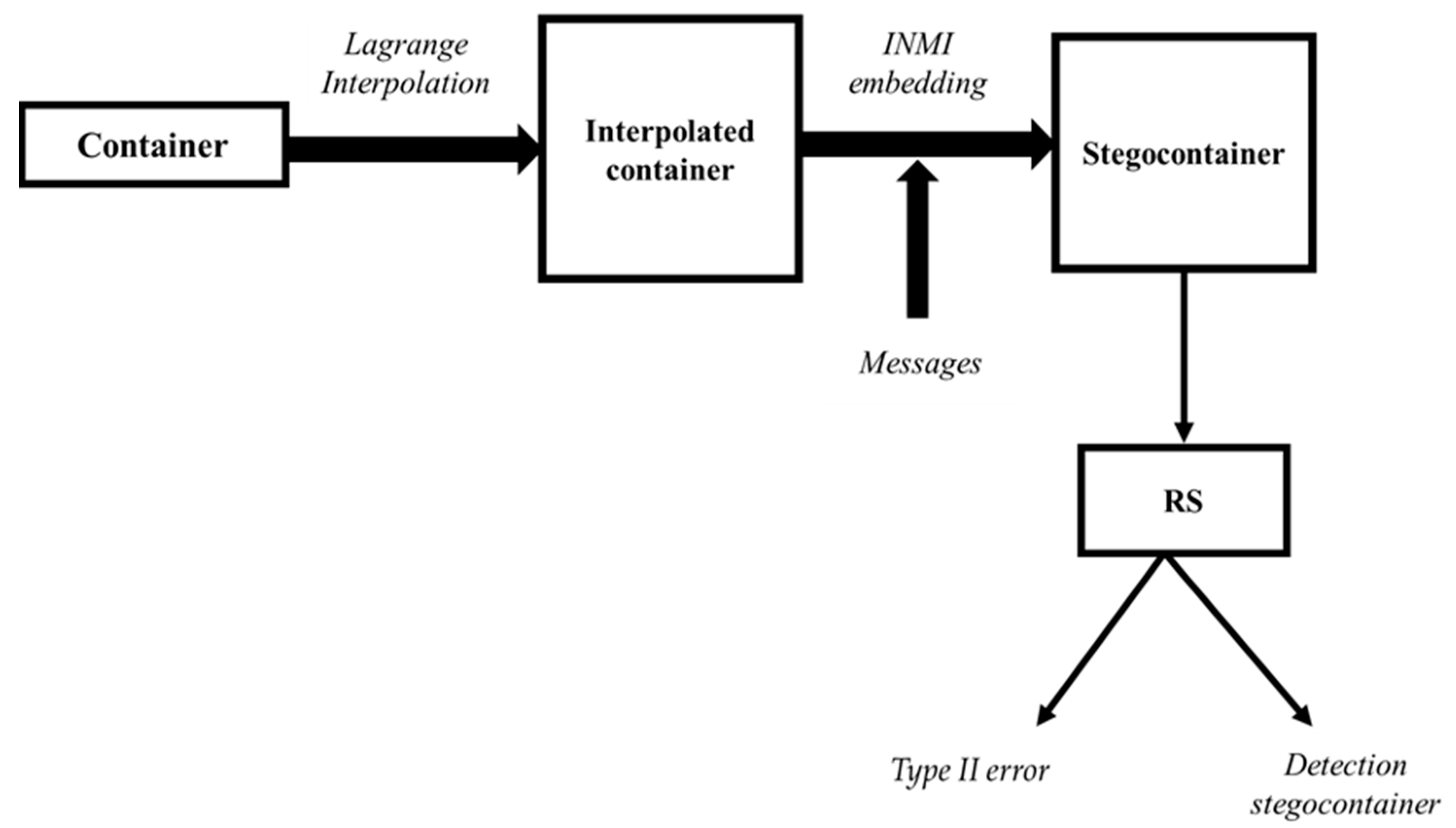Jimaging 08 00288 g002