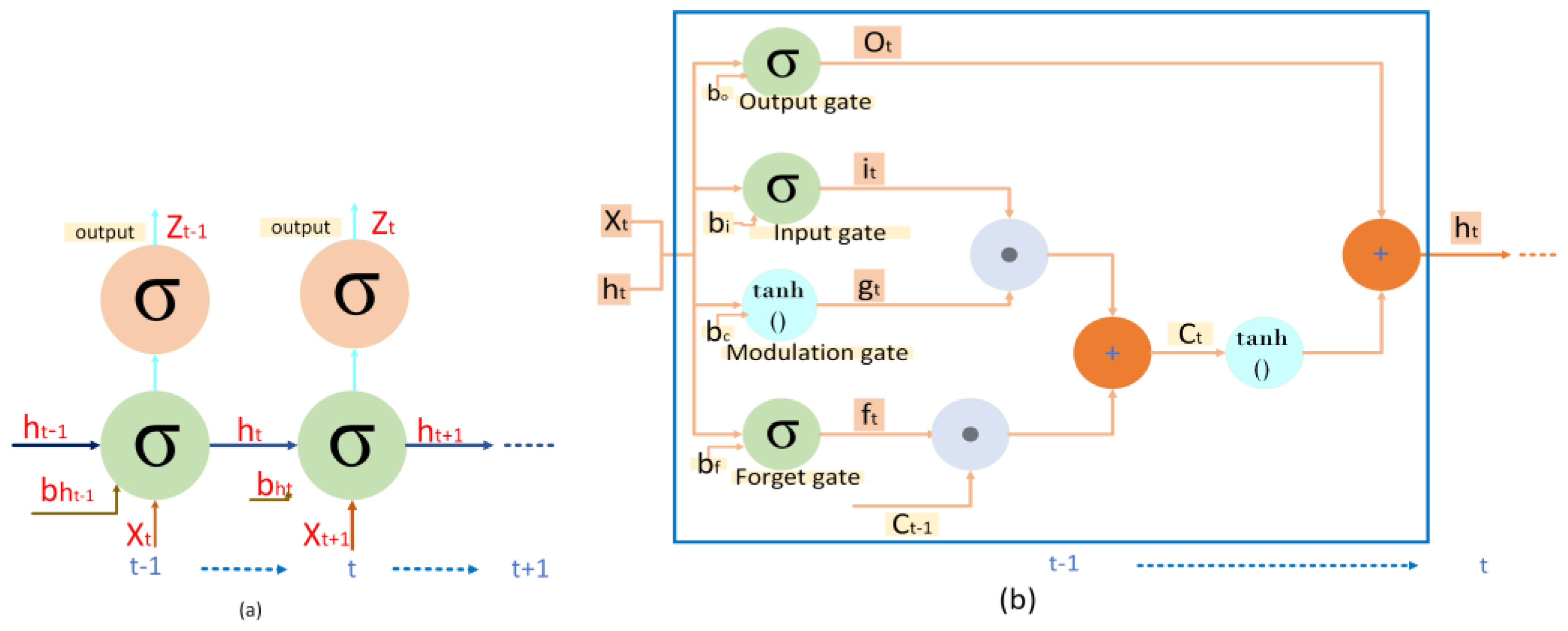 Jimaging 08 00294 g002