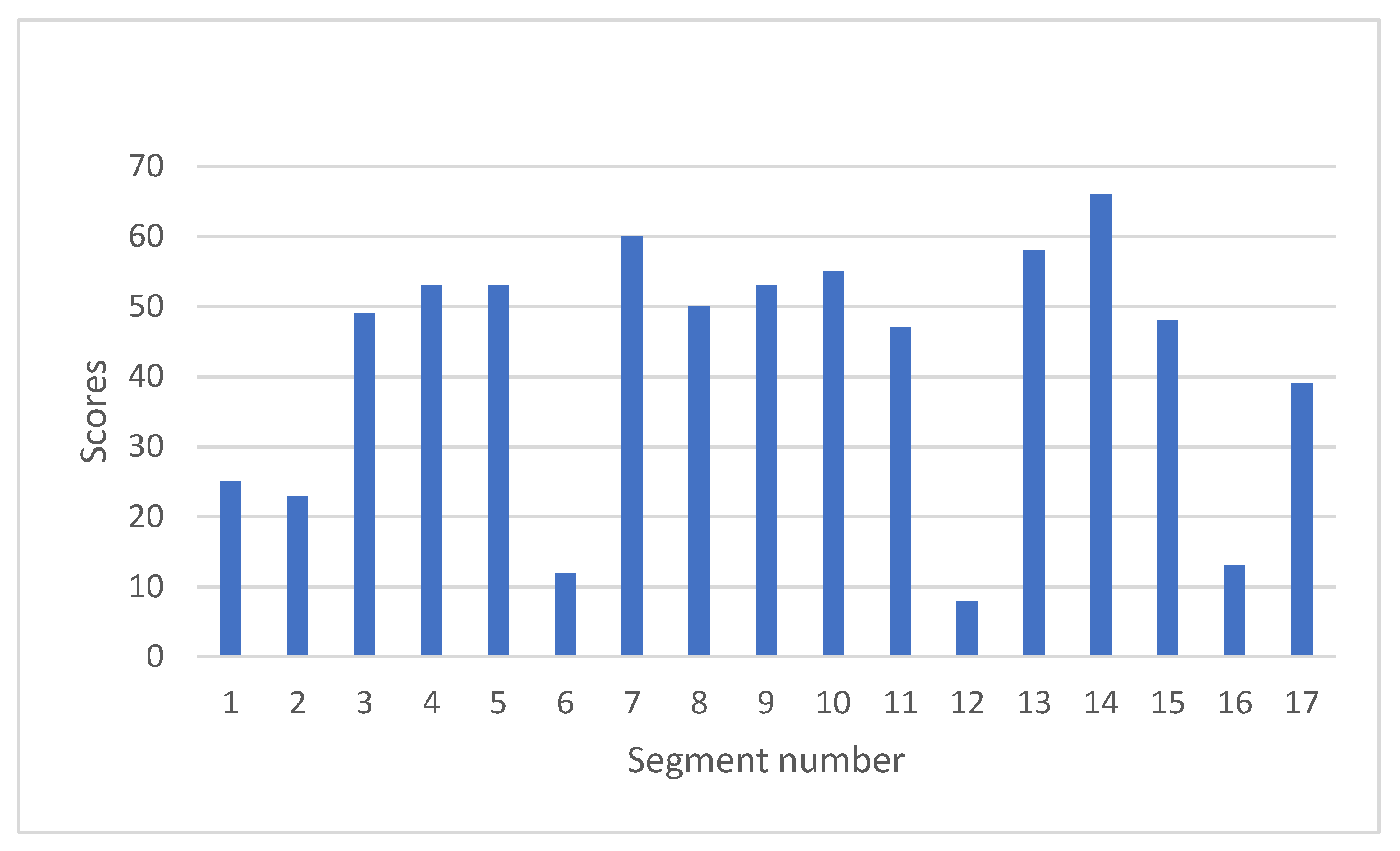 Jimaging 08 00296 g007