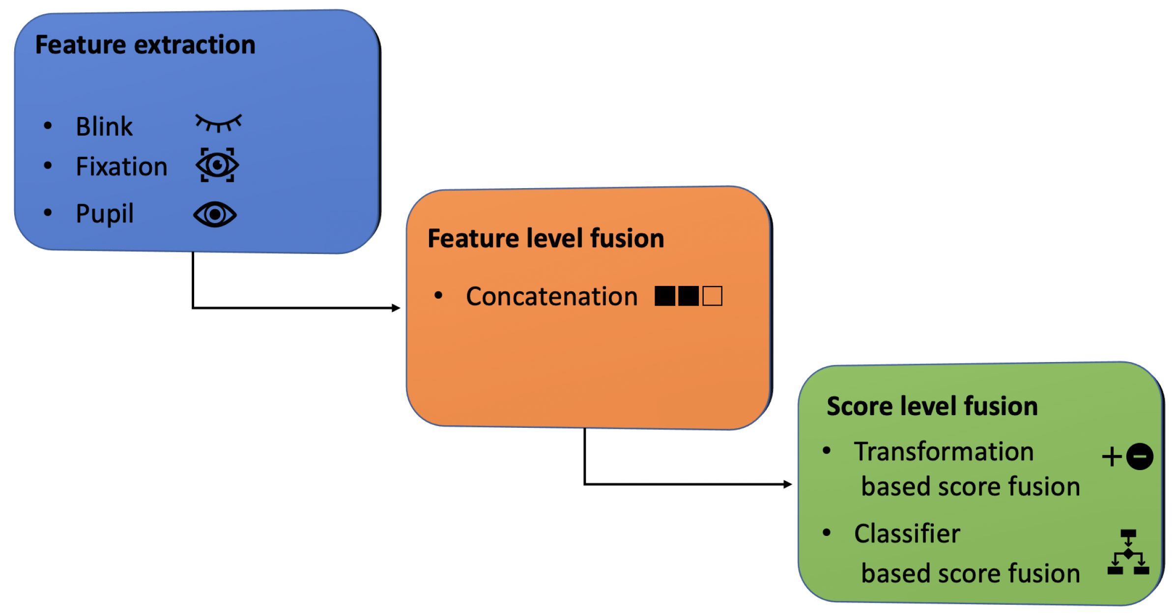 Jimaging 08 00307 g001