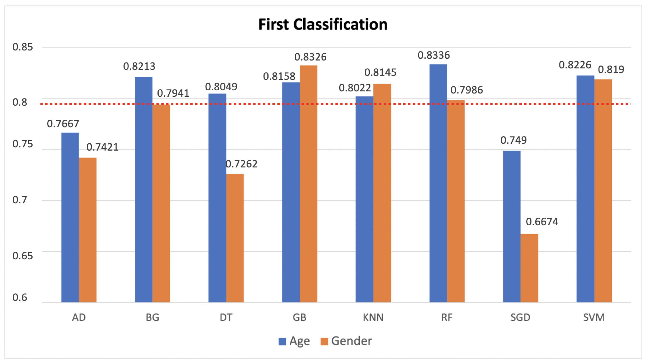 Jimaging 08 00307 g004