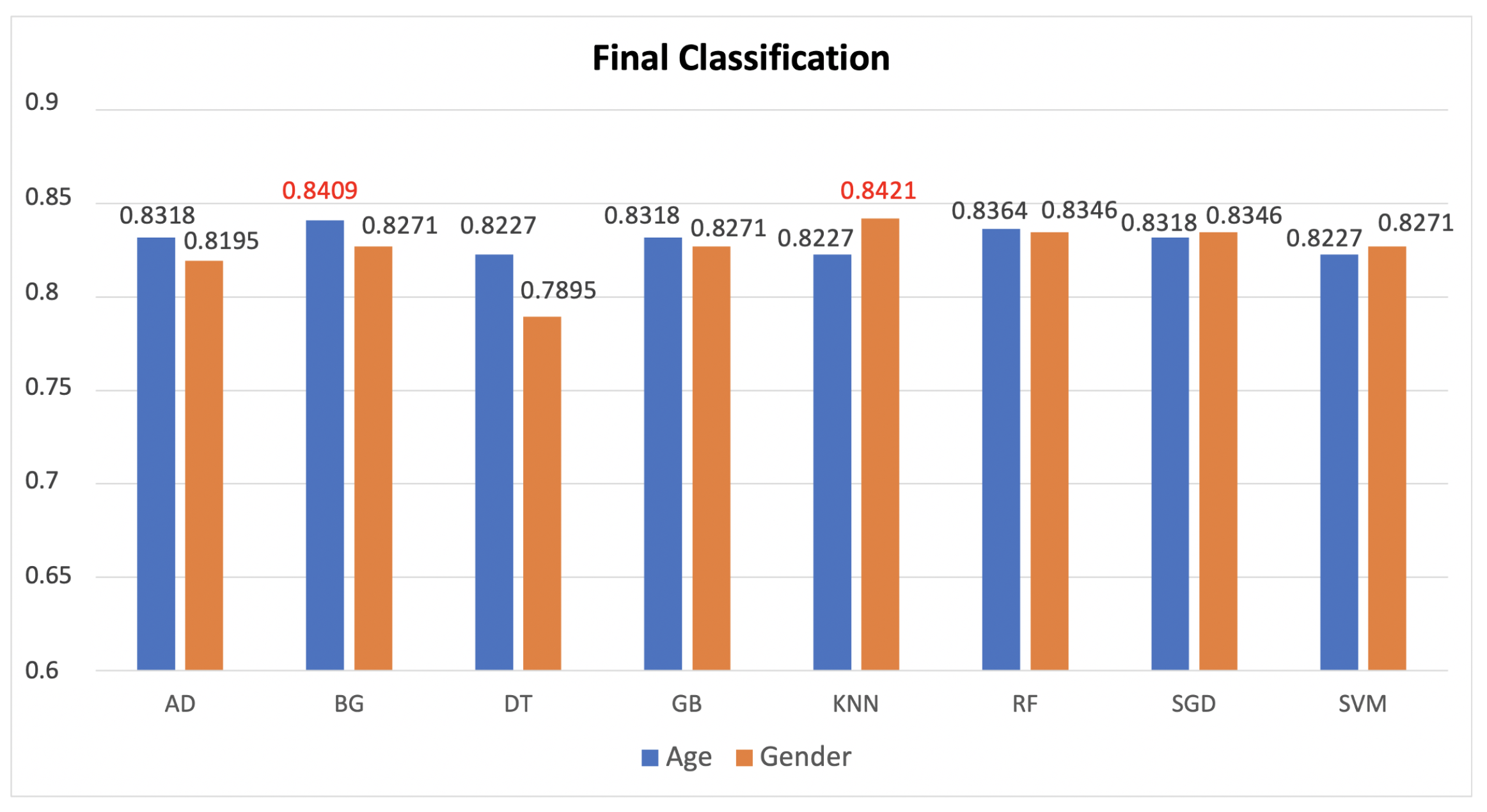 Jimaging 08 00307 g007