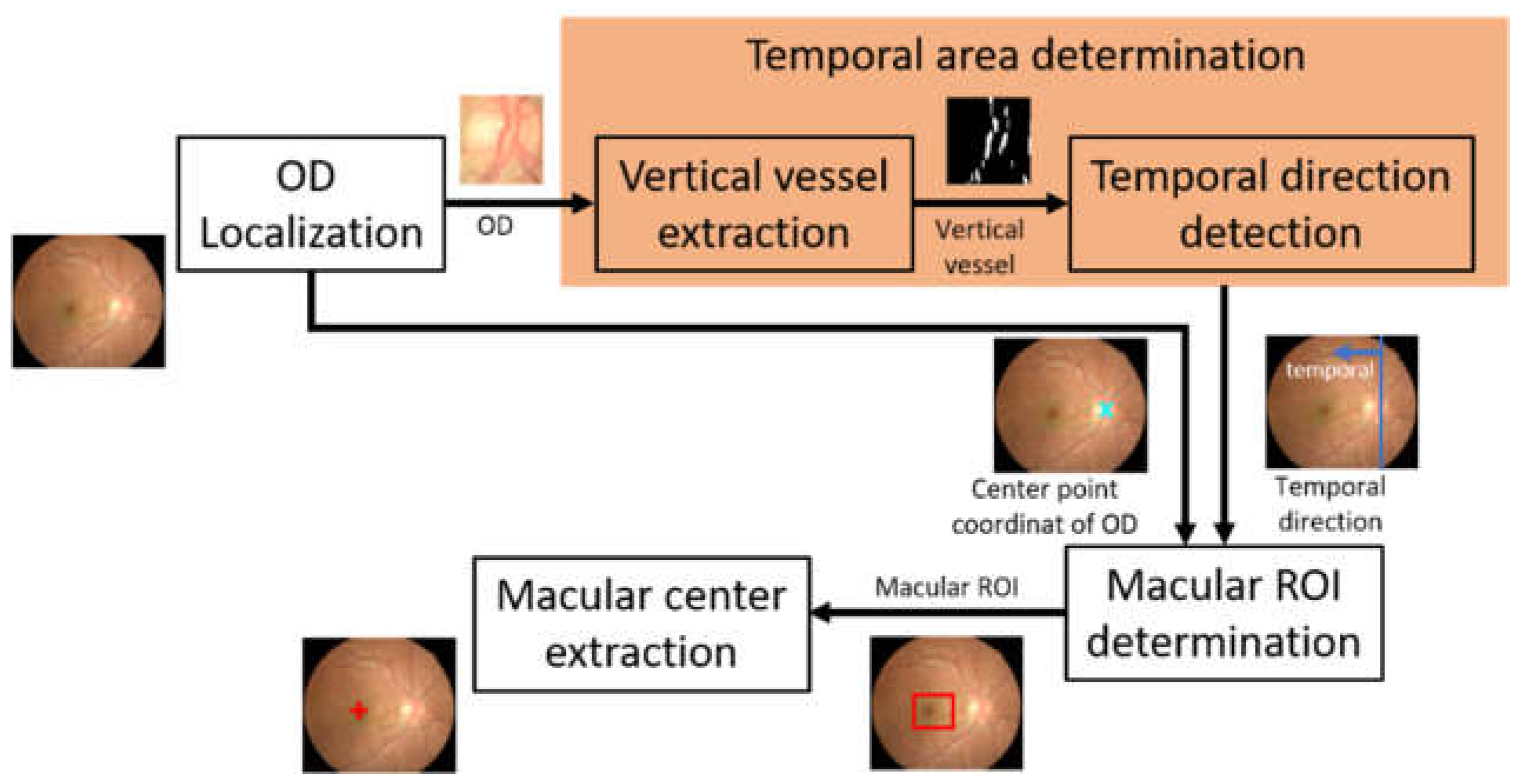 Jimaging 08 00313 g002