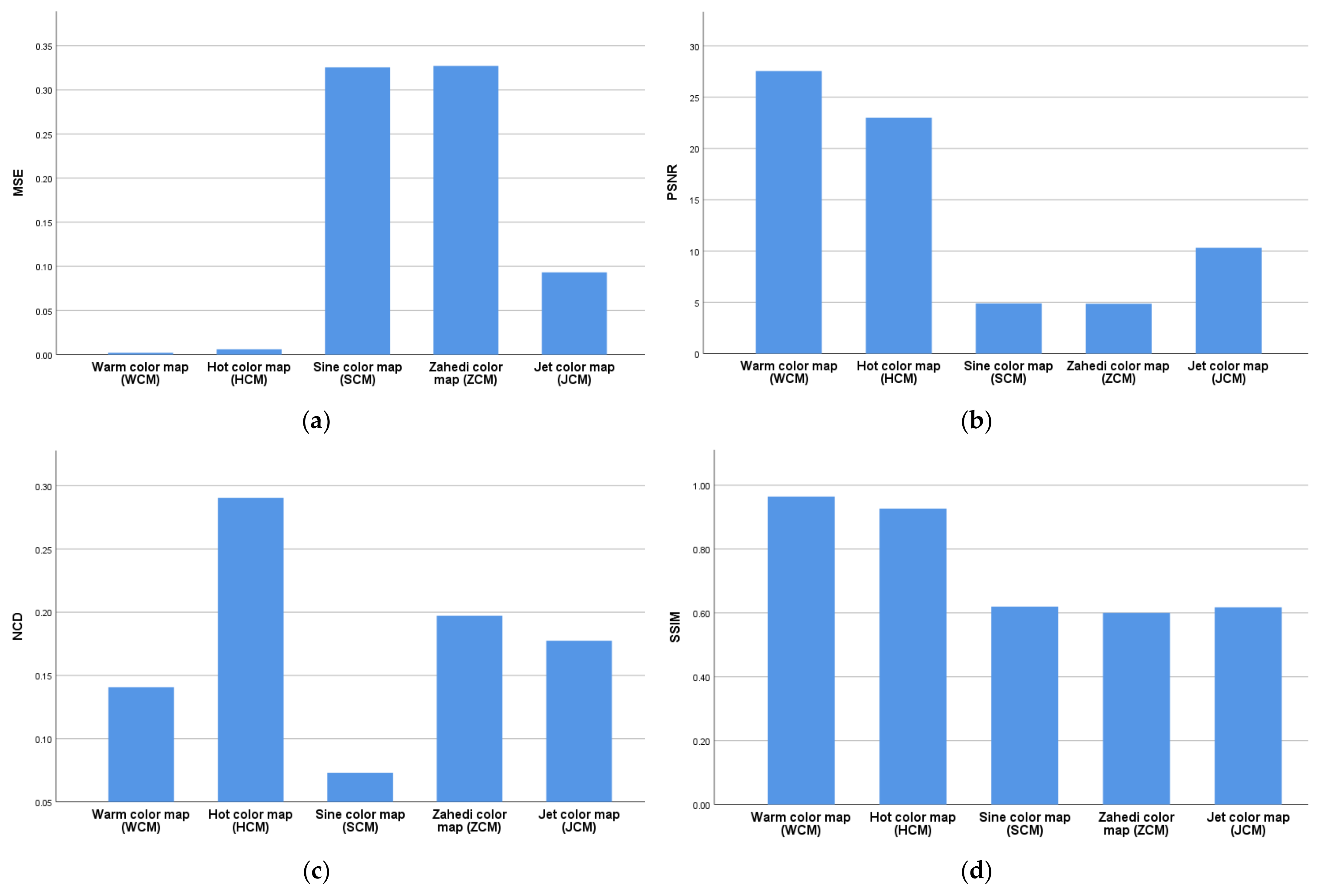 Jimaging 08 00331 g005