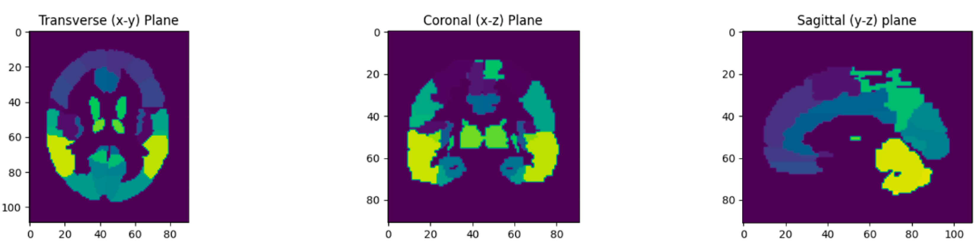 Jimaging 09 00002 g003