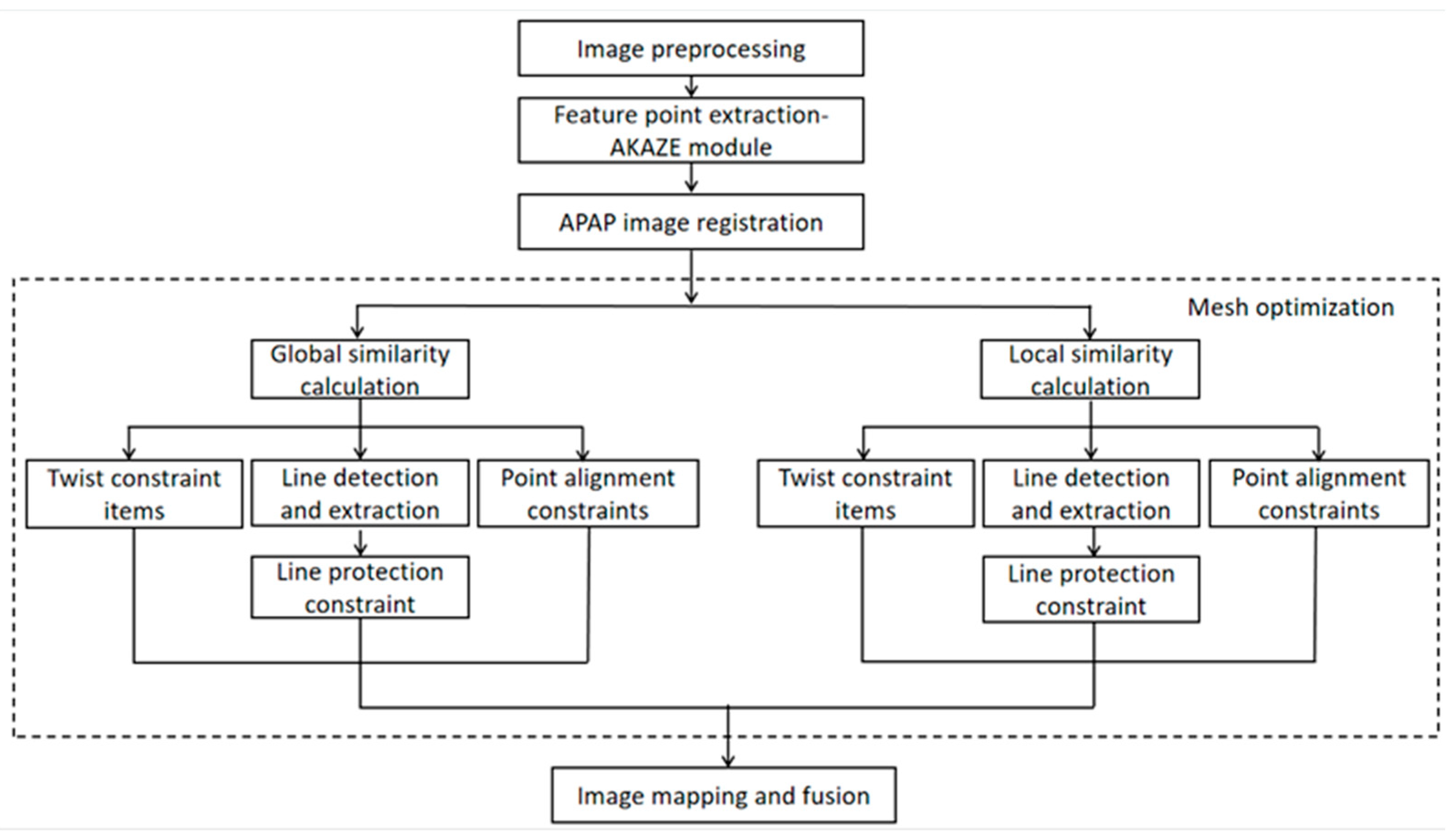 Jimaging 09 00005 g001 Jimaging 09 00005 g001