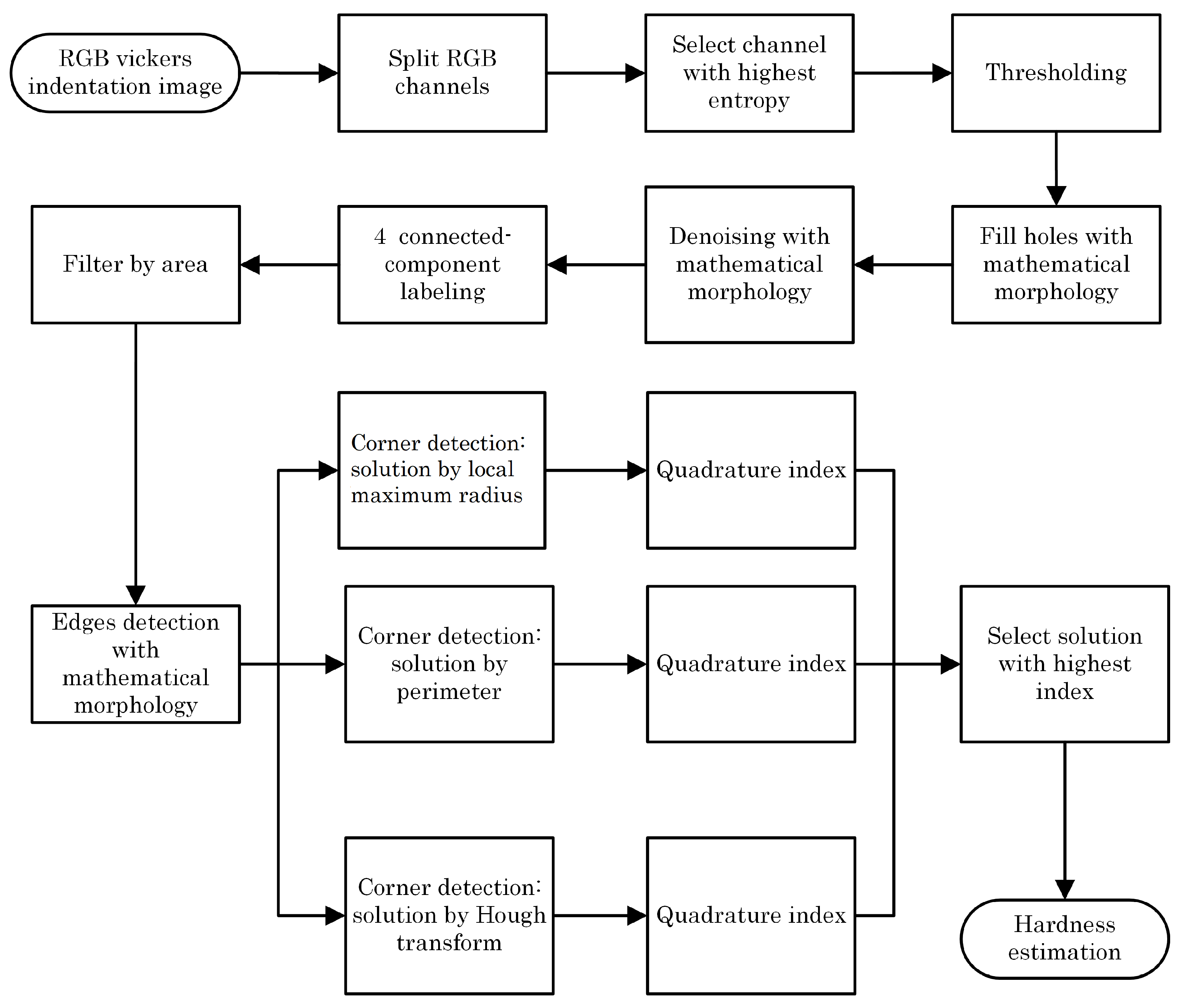 Jimaging 09 00008 g004