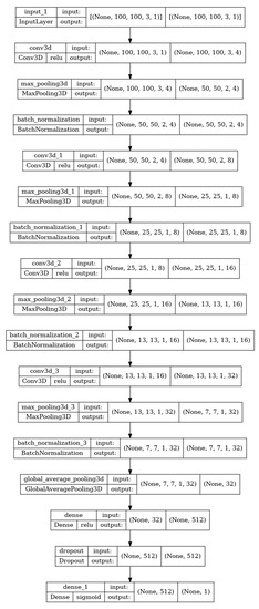 Jimaging 09 00025 g0a2