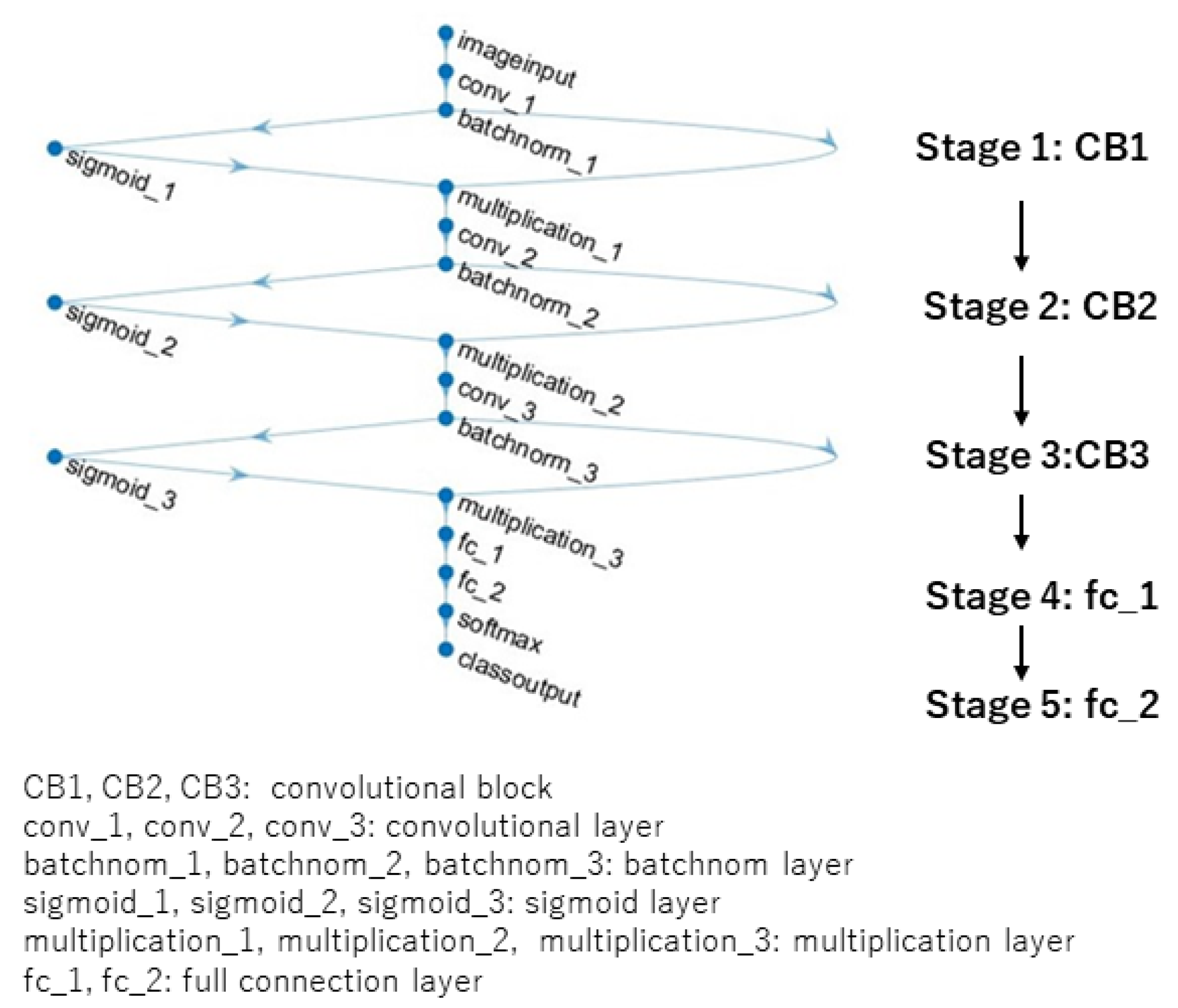 Jimaging 09 00030 g003