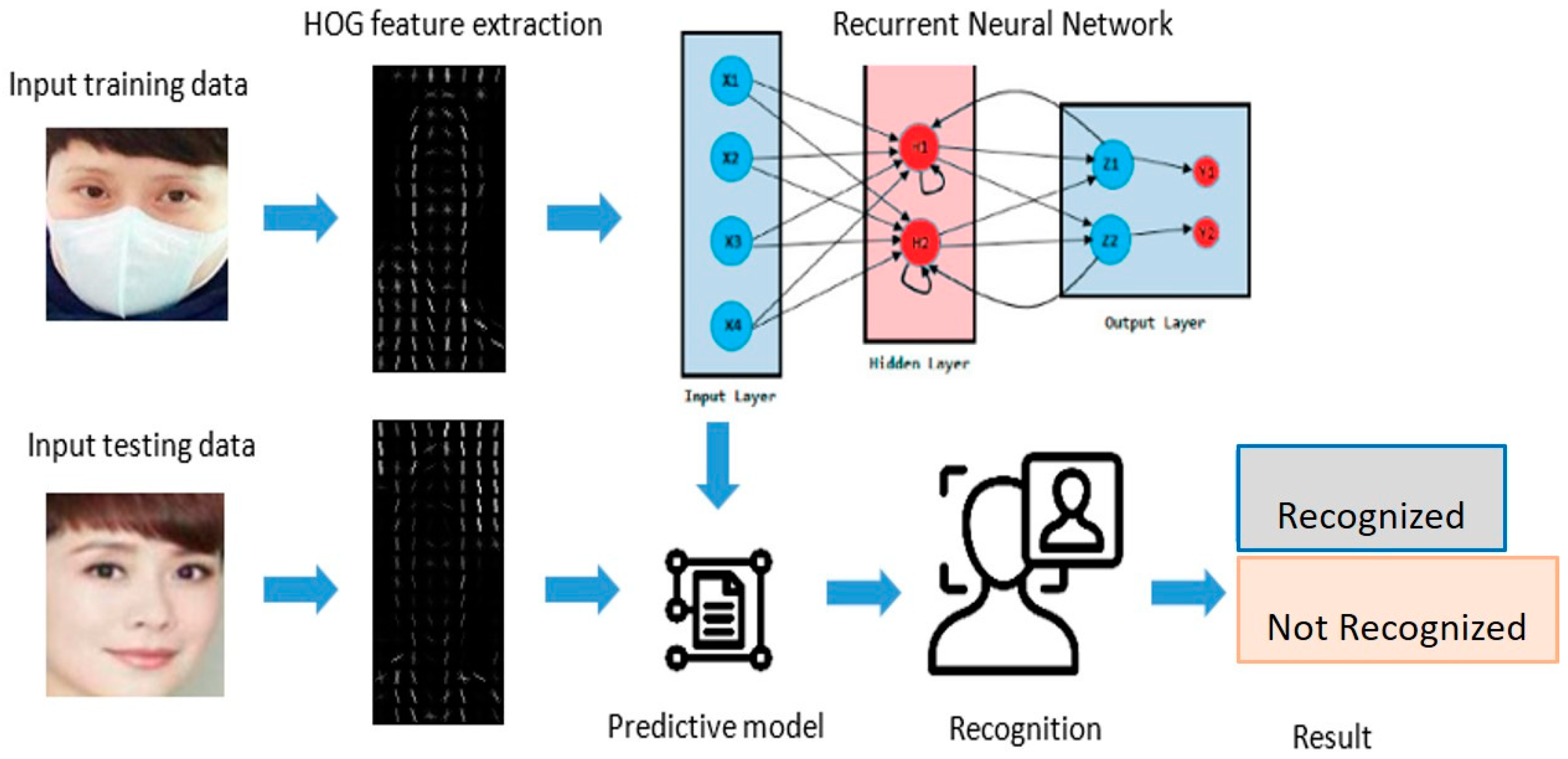 Jimaging 09 00038 g001