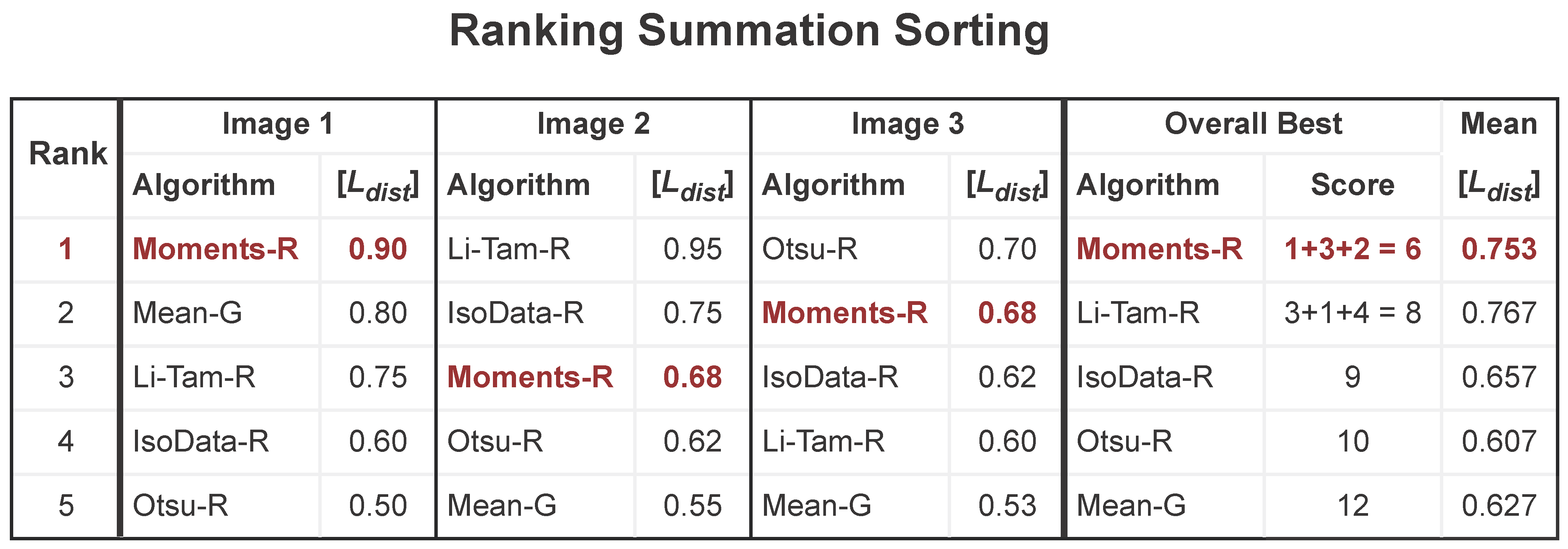 Jimaging 09 00041 g004