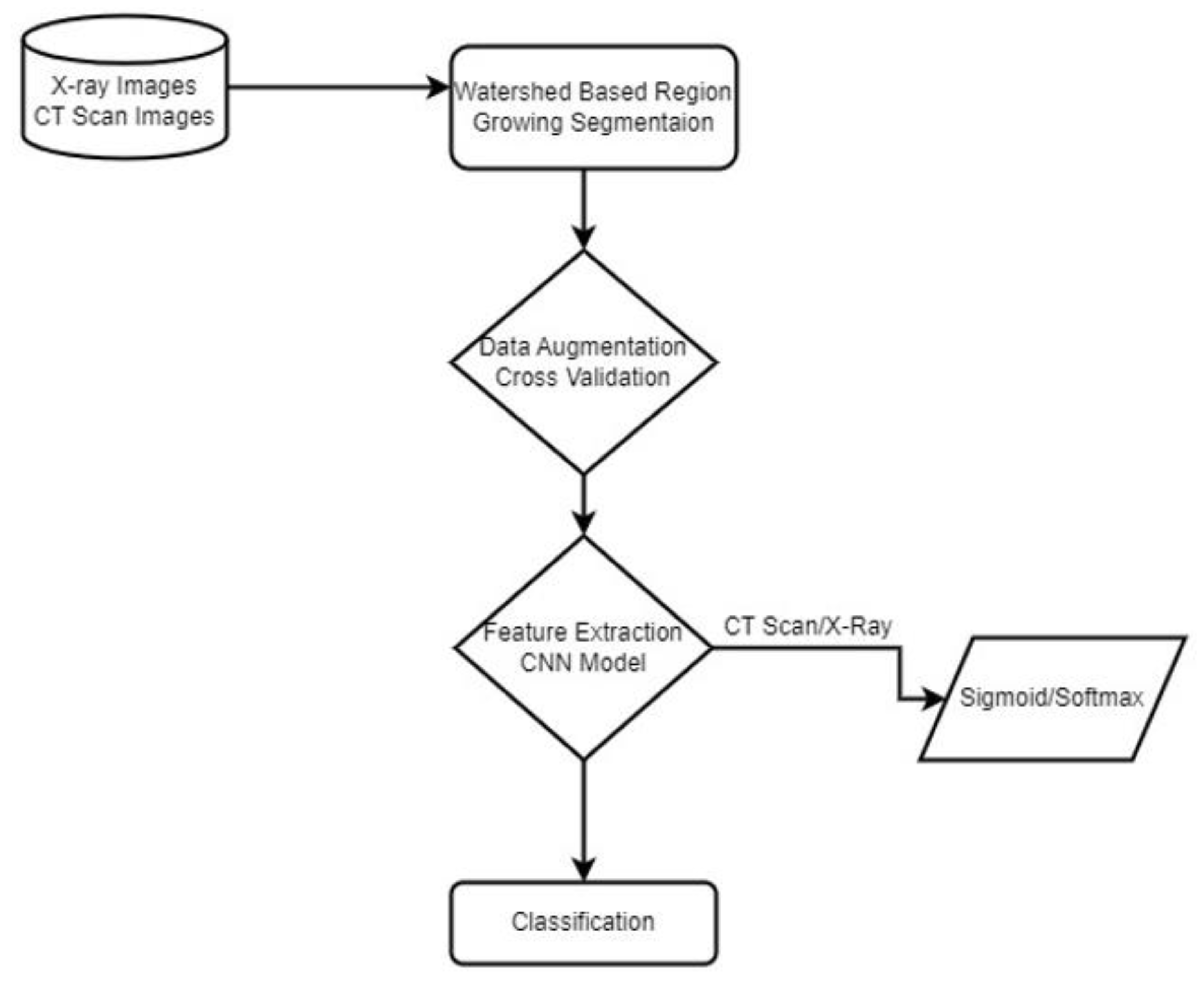 Jimaging 09 00042 g001