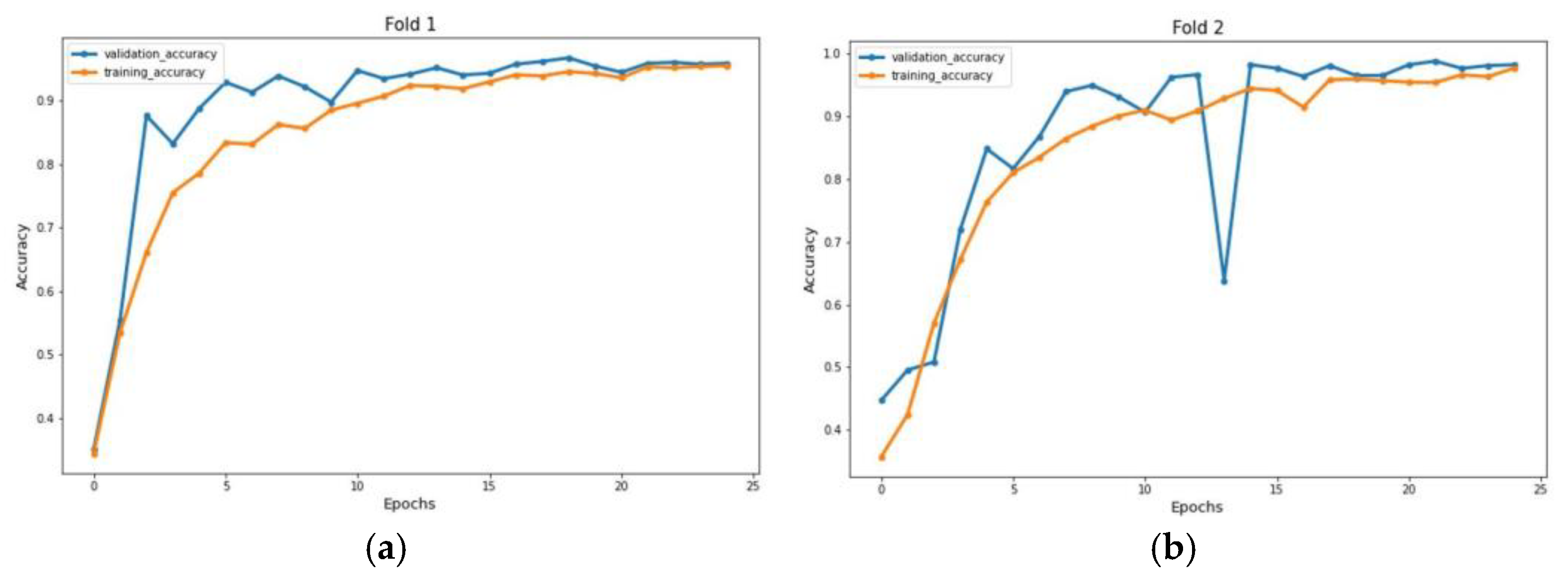Jimaging 09 00042 g008a