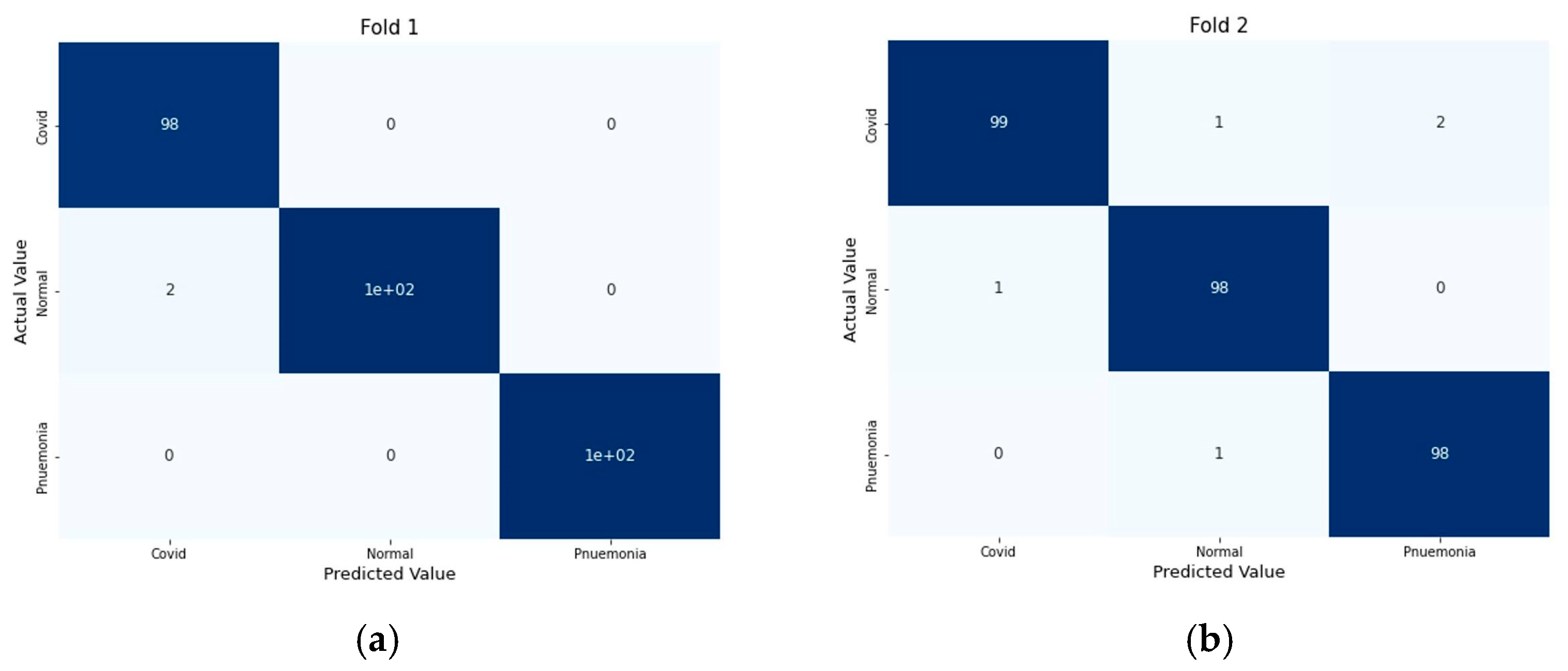Jimaging 09 00042 g010a