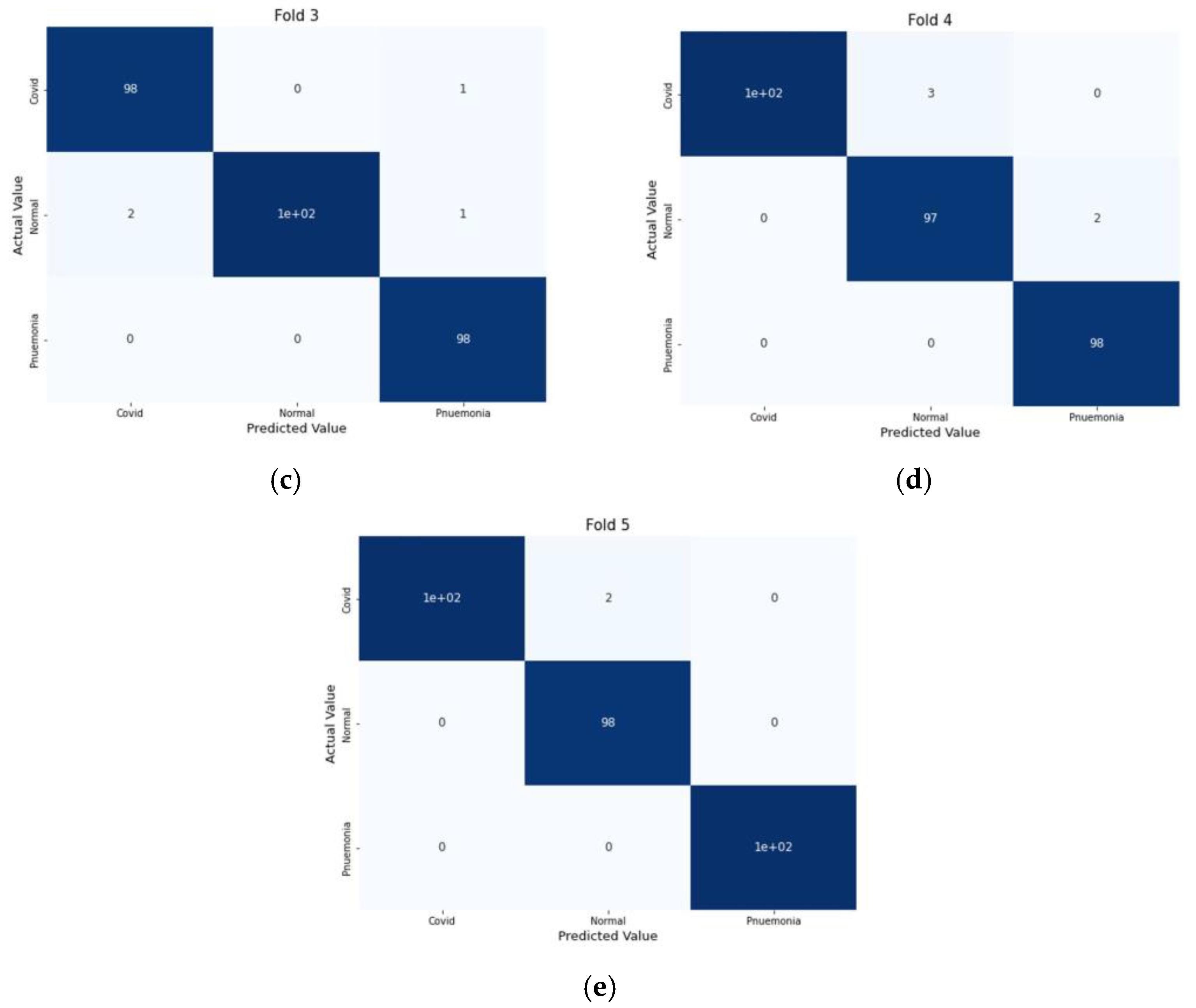 Jimaging 09 00042 g010b