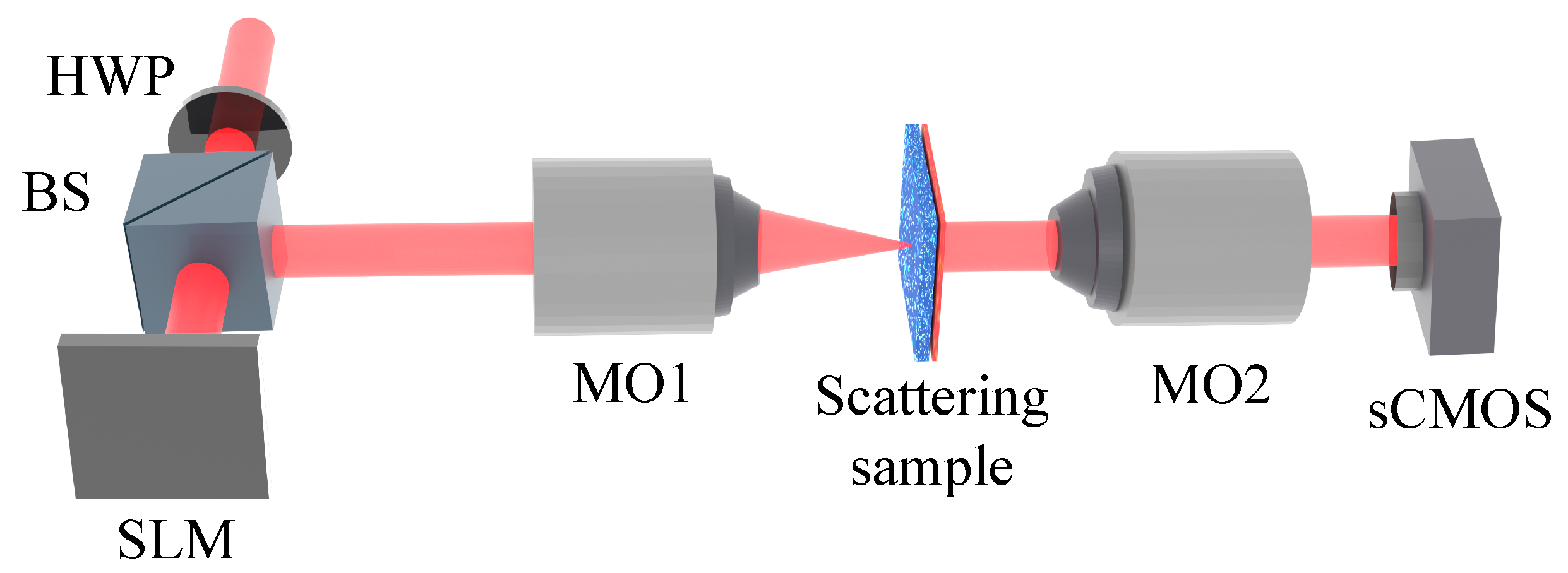 Jimaging 09 00049 g006 Jimaging 09 00049 g006