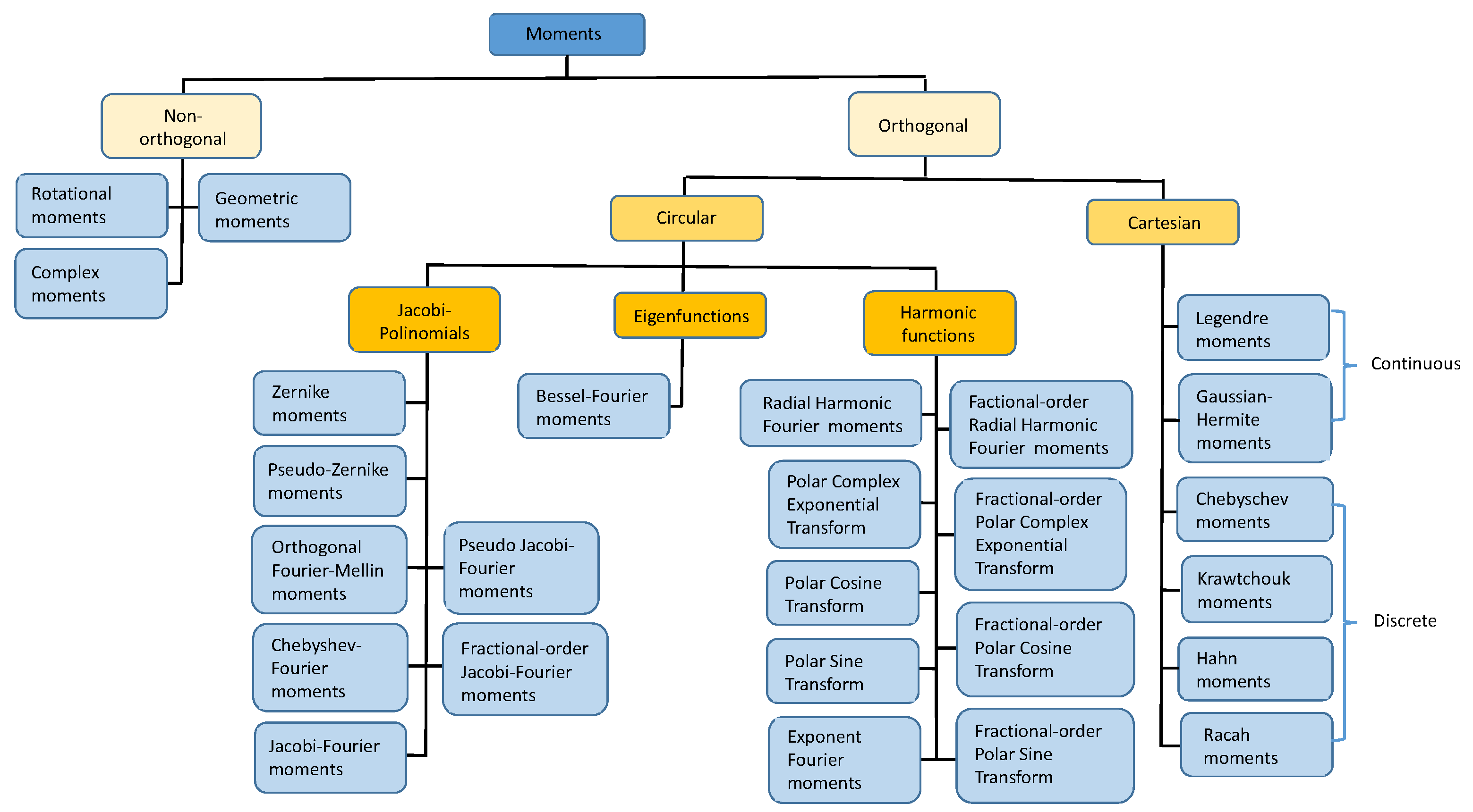 Jimaging 09 00070 g001